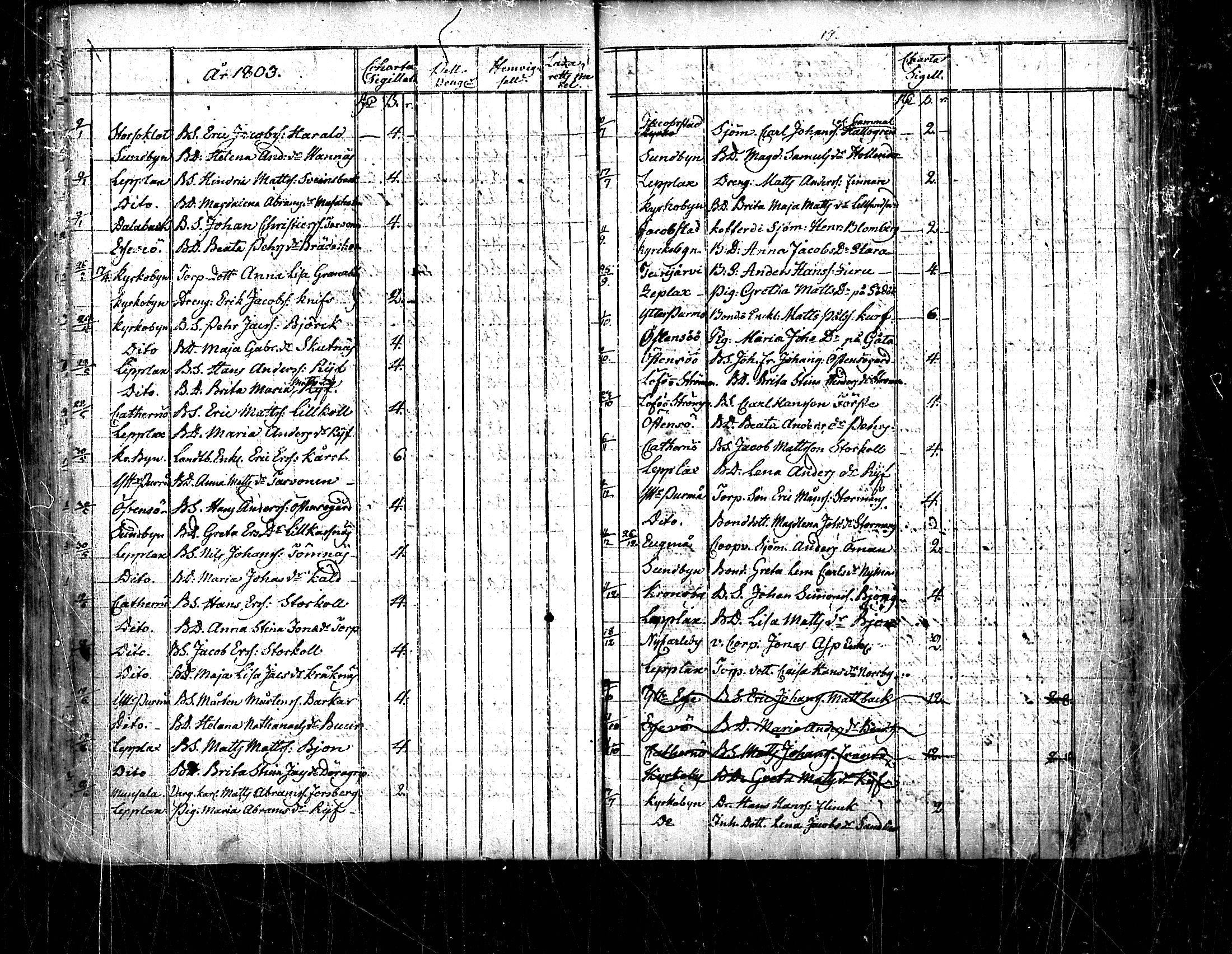 [ ../kirjat/Kirkonkirjat/pedersore/vihityt_1751-1854_mko/kuvat/60.jpg ]