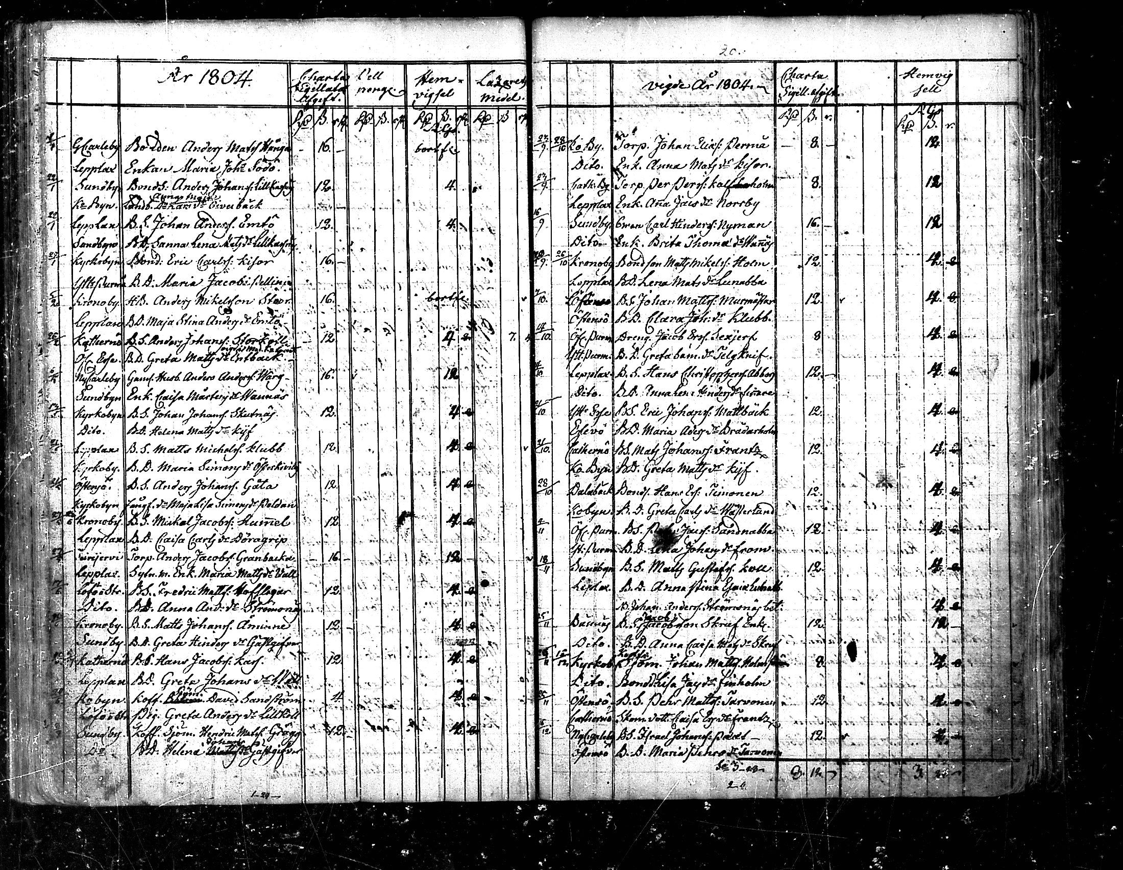[ ../kirjat/Kirkonkirjat/pedersore/vihityt_1751-1854_mko/kuvat/61.jpg ]