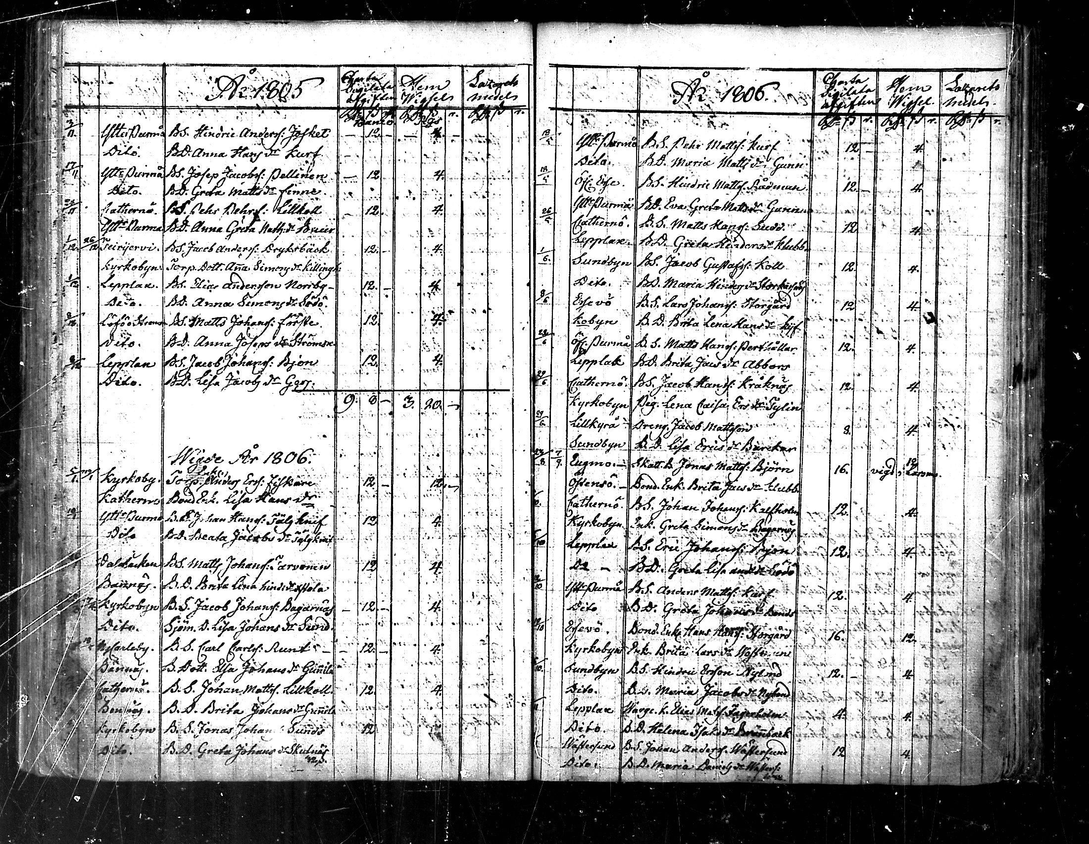 [ ../kirjat/Kirkonkirjat/pedersore/vihityt_1751-1854_mko/kuvat/63.jpg ]