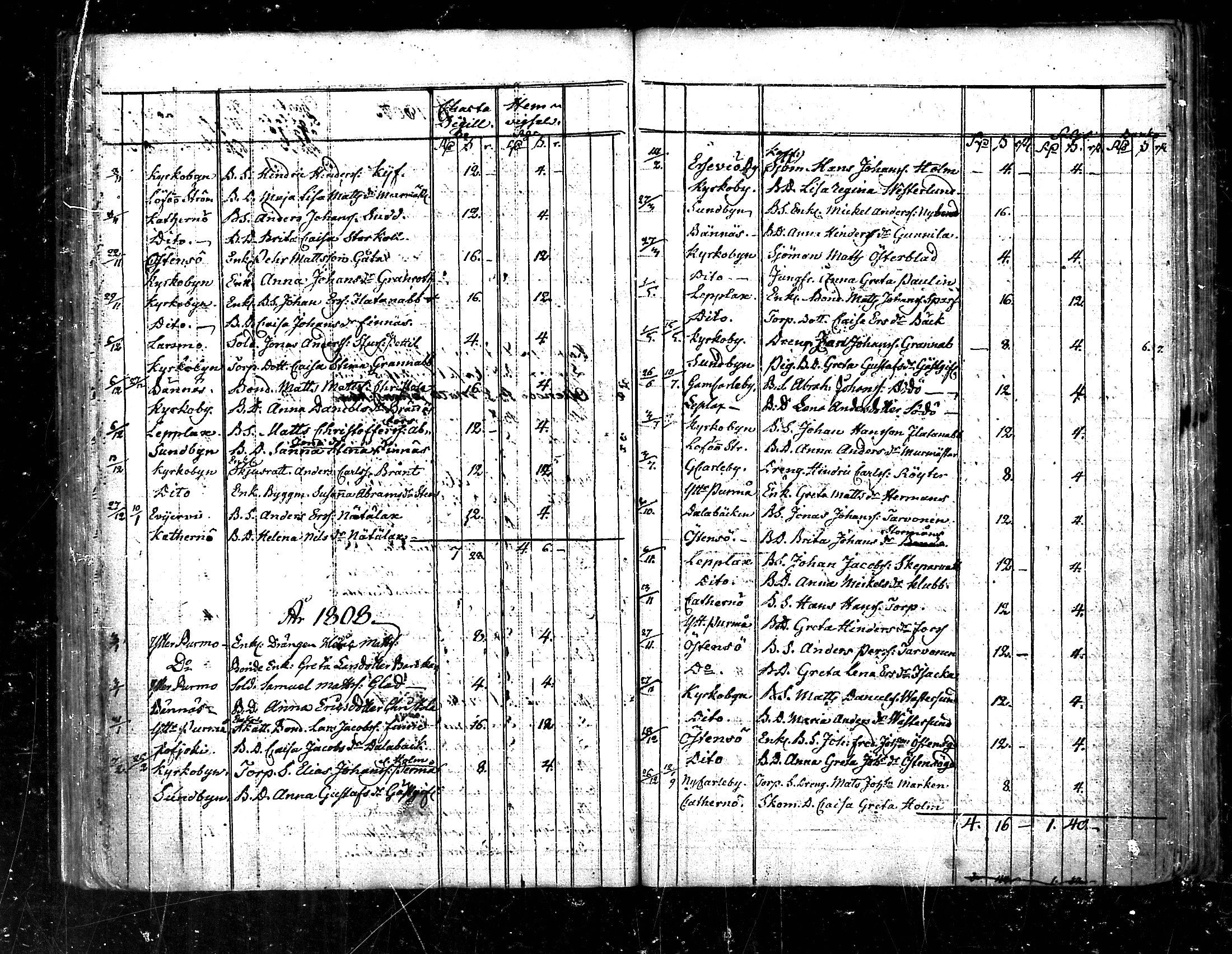 [ ../kirjat/Kirkonkirjat/pedersore/vihityt_1751-1854_mko/kuvat/65.jpg ]