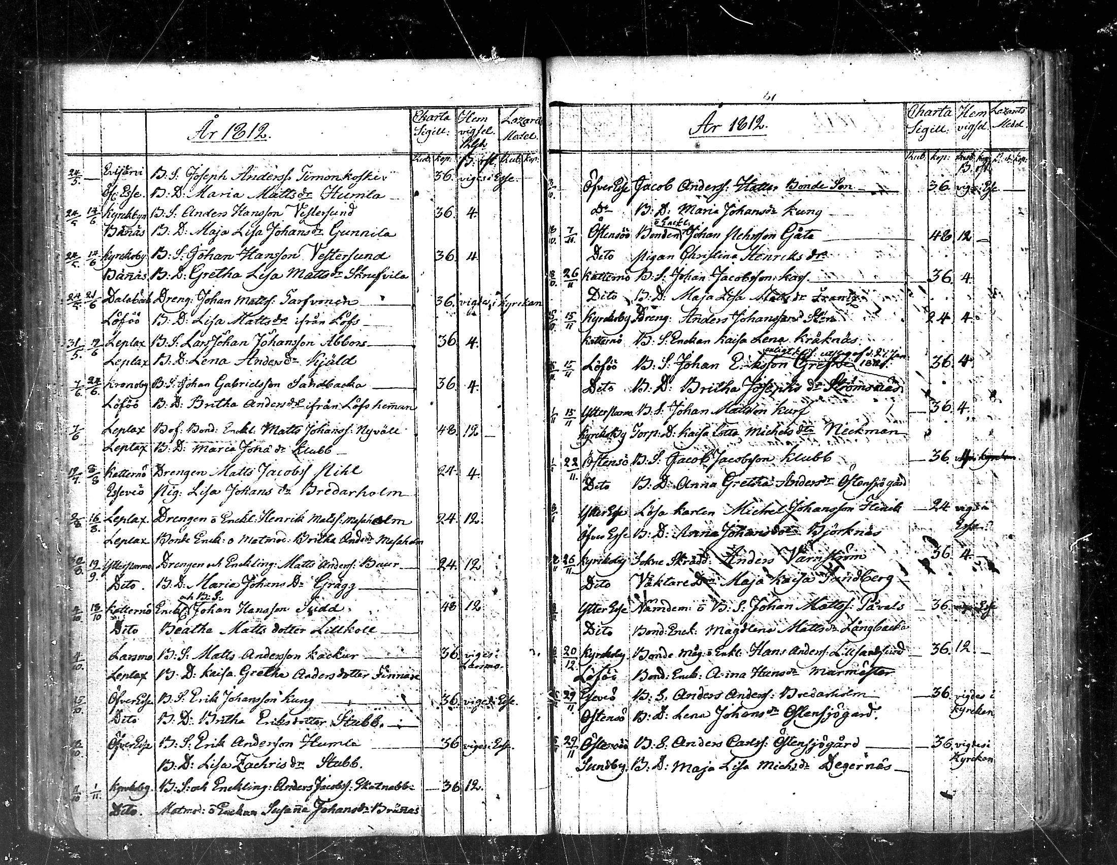 [ ../kirjat/Kirkonkirjat/pedersore/vihityt_1751-1854_mko/kuvat/71.jpg ]