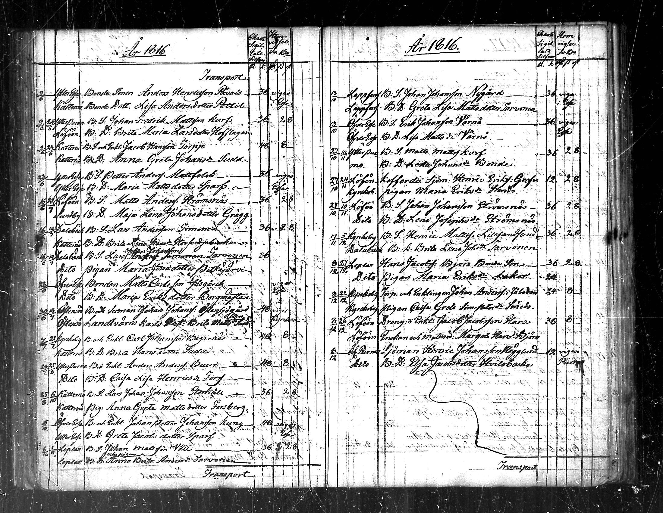 [ ../kirjat/Kirkonkirjat/pedersore/vihityt_1751-1854_mko/kuvat/80.jpg ]