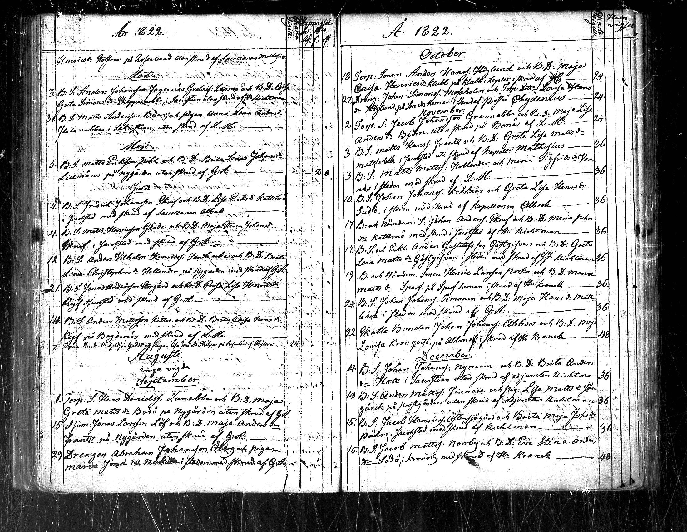[ ../kirjat/Kirkonkirjat/pedersore/vihityt_1751-1854_mko/kuvat/88.jpg ]