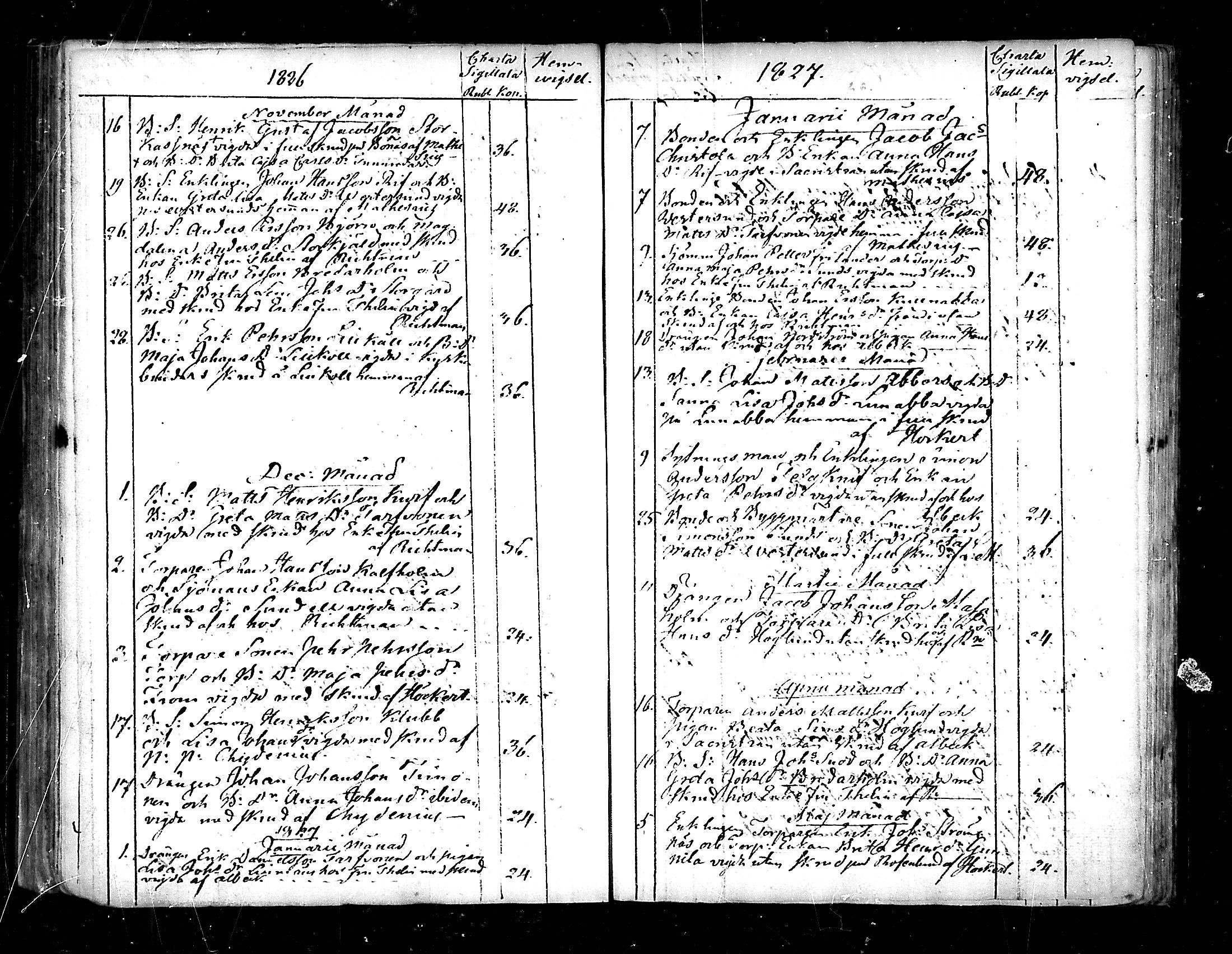 [ ../kirjat/Kirkonkirjat/pedersore/vihityt_1751-1854_mko/kuvat/94.jpg ]