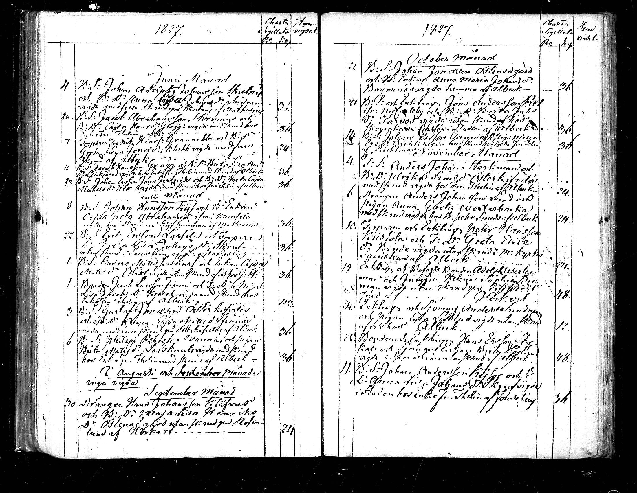 [ ../kirjat/Kirkonkirjat/pedersore/vihityt_1751-1854_mko/kuvat/95.jpg ]