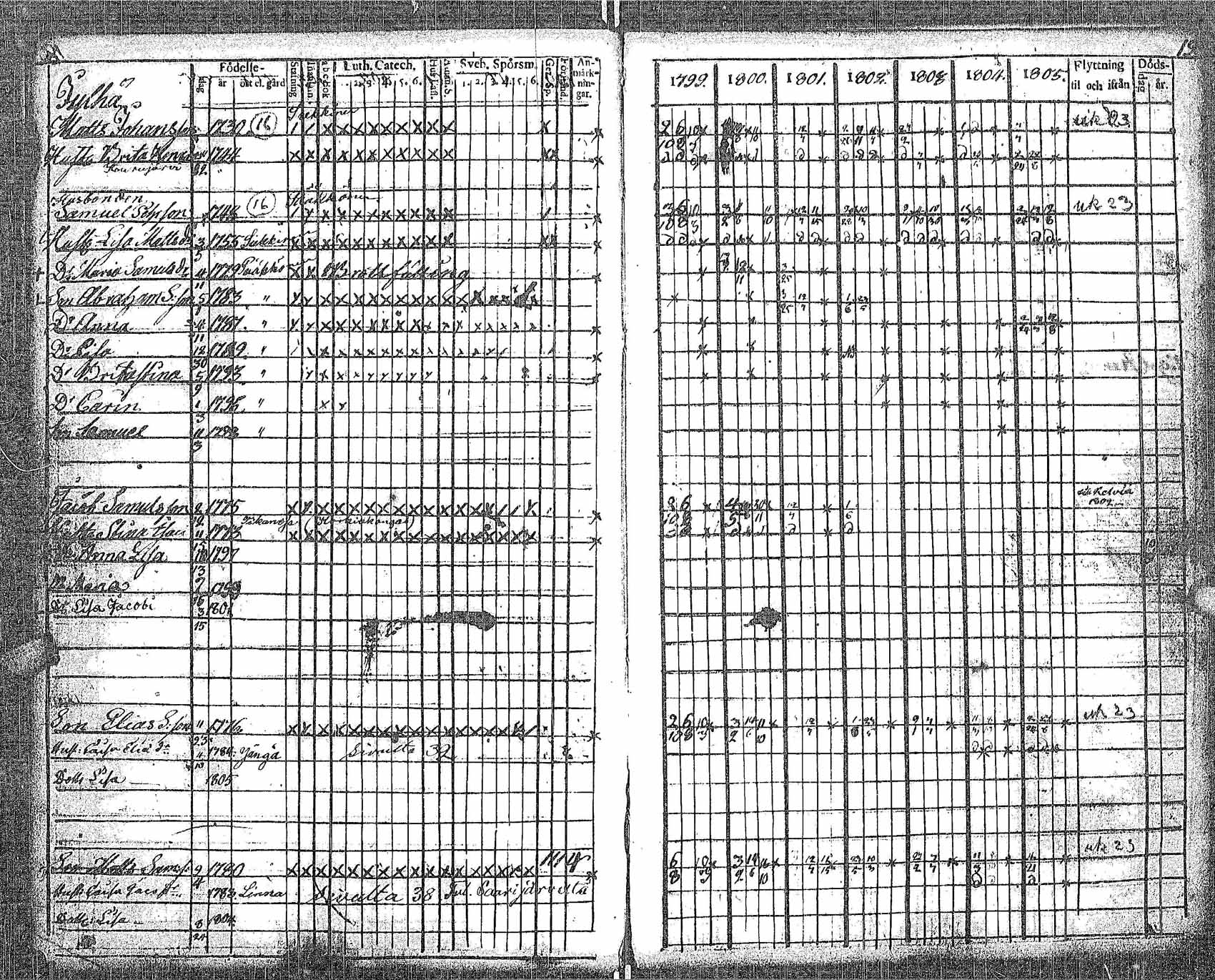 [ ../kirjat/Kirkonkirjat/perho/rippikirja_1799-1805_uk529-530/kuvat/24.jpg ]