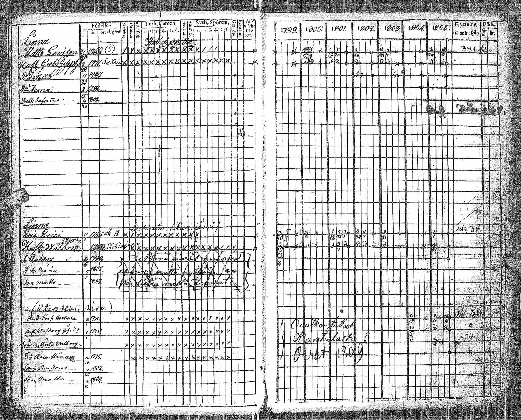 [ ../kirjat/Kirkonkirjat/perho/rippikirja_1799-1805_uk529-530/kuvat/31.jpg ]
