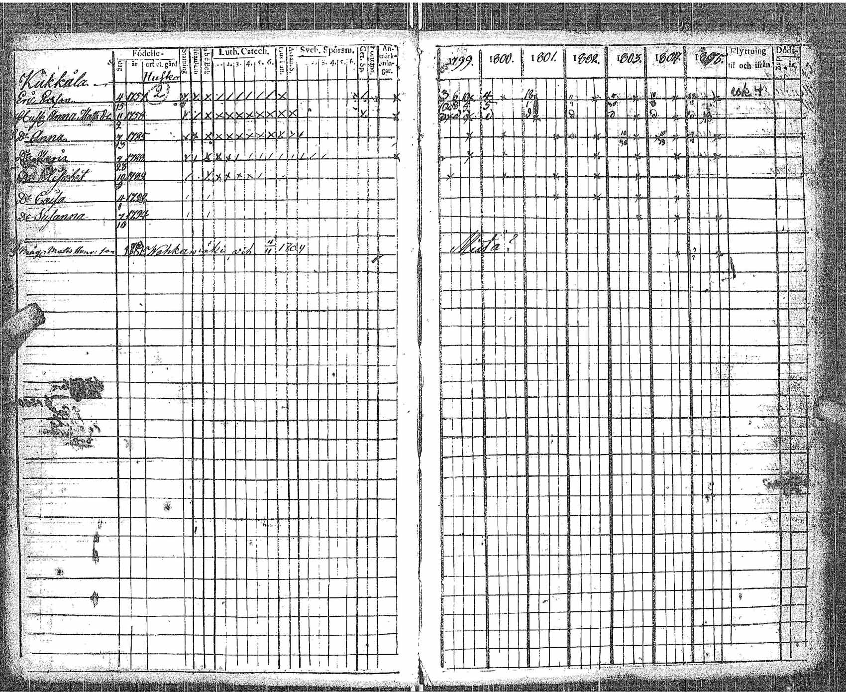[ ../kirjat/Kirkonkirjat/perho/rippikirja_1799-1805_uk529-530/kuvat/9.jpg ]