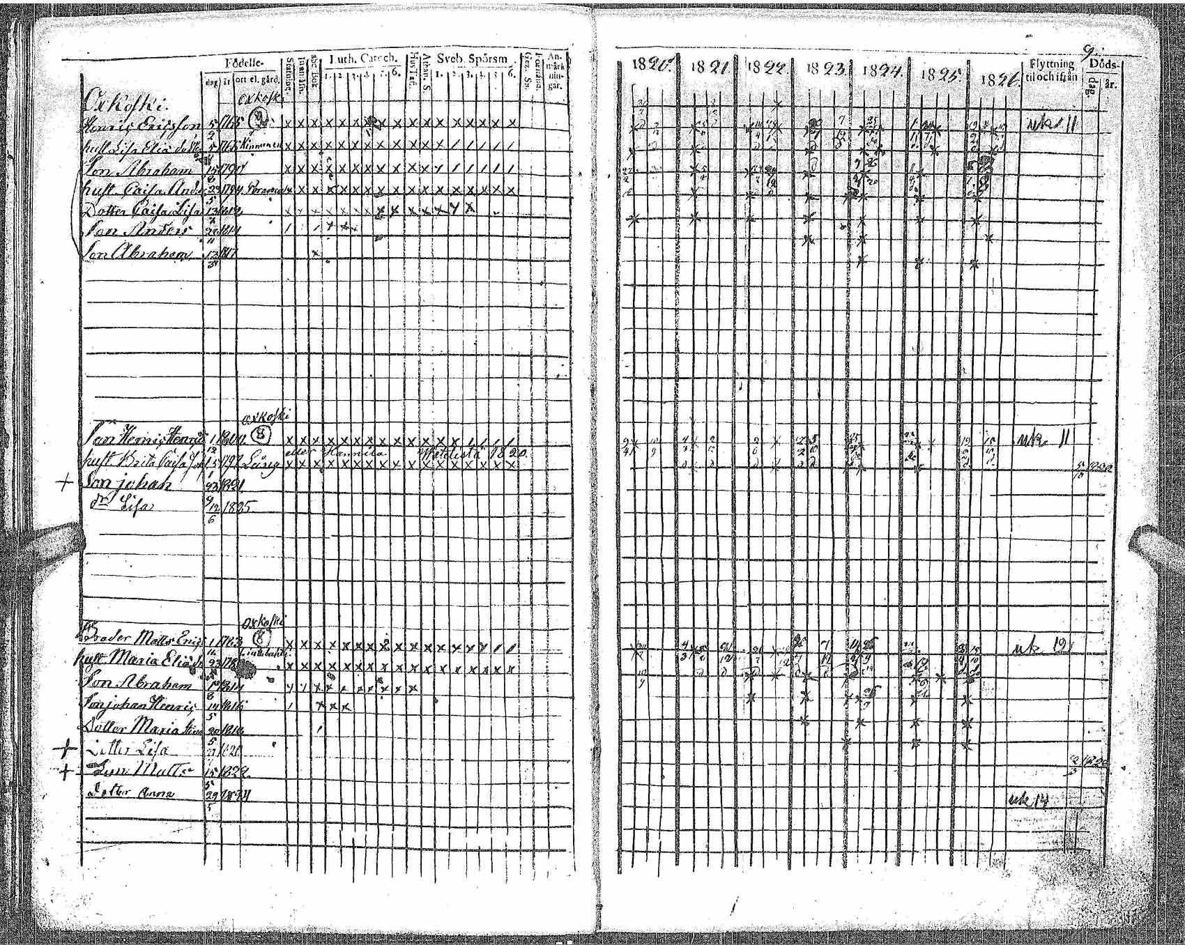 [ ../kirjat/Kirkonkirjat/perho/rippikirja_1820-1826_uk530/kuvat/14.jpg ]