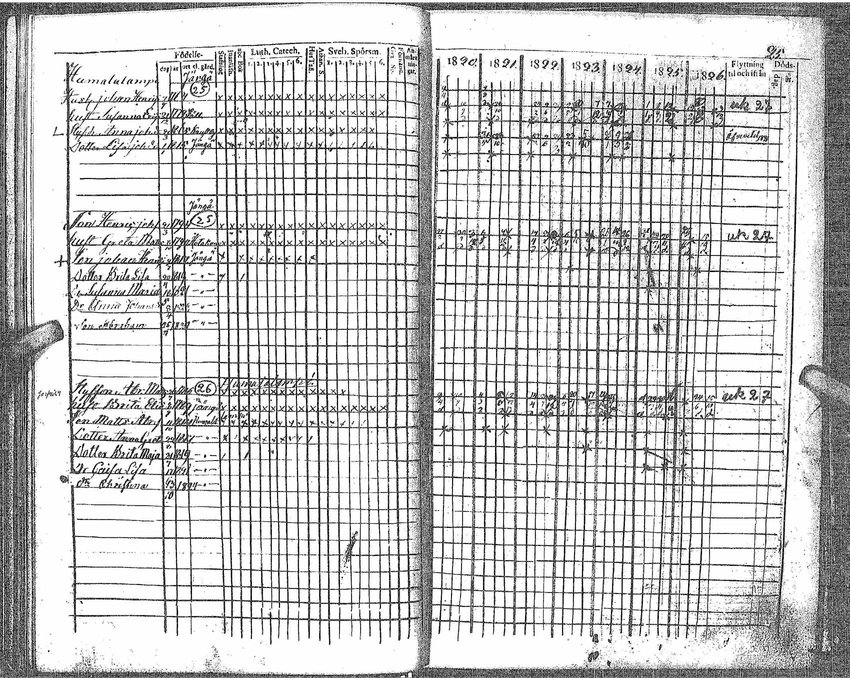 [ ../kirjat/Kirkonkirjat/perho/rippikirja_1820-1826_uk530/kuvat/30.jpg ]