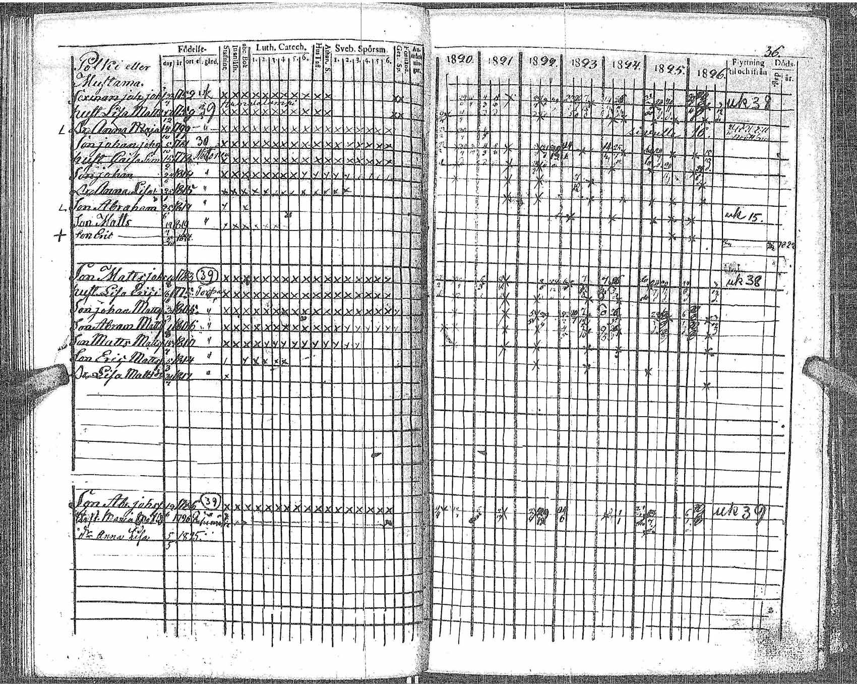 [ ../kirjat/Kirkonkirjat/perho/rippikirja_1820-1826_uk530/kuvat/41.jpg ]