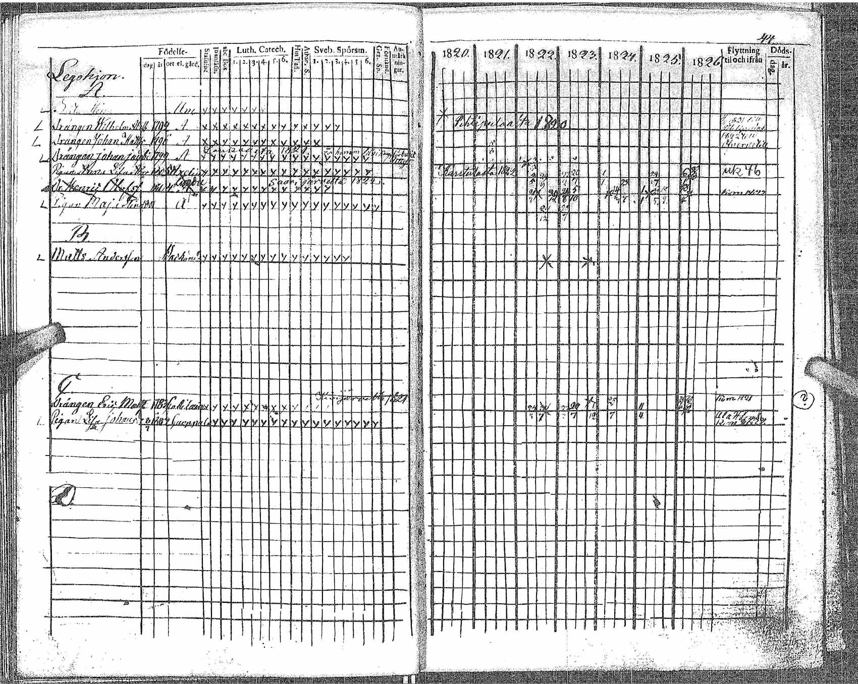 [ ../kirjat/Kirkonkirjat/perho/rippikirja_1820-1826_uk530/kuvat/49.jpg ]