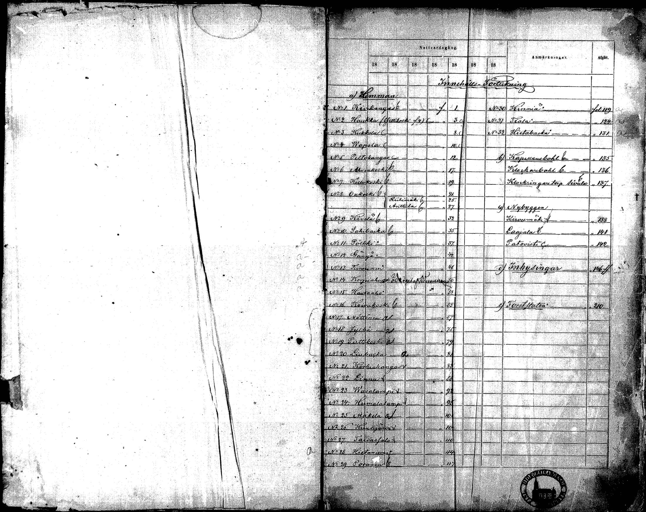 [ ../kirjat/Kirkonkirjat/perho/rippikirja_1867-1873_mko36-42/kuvat/1.jpg ]