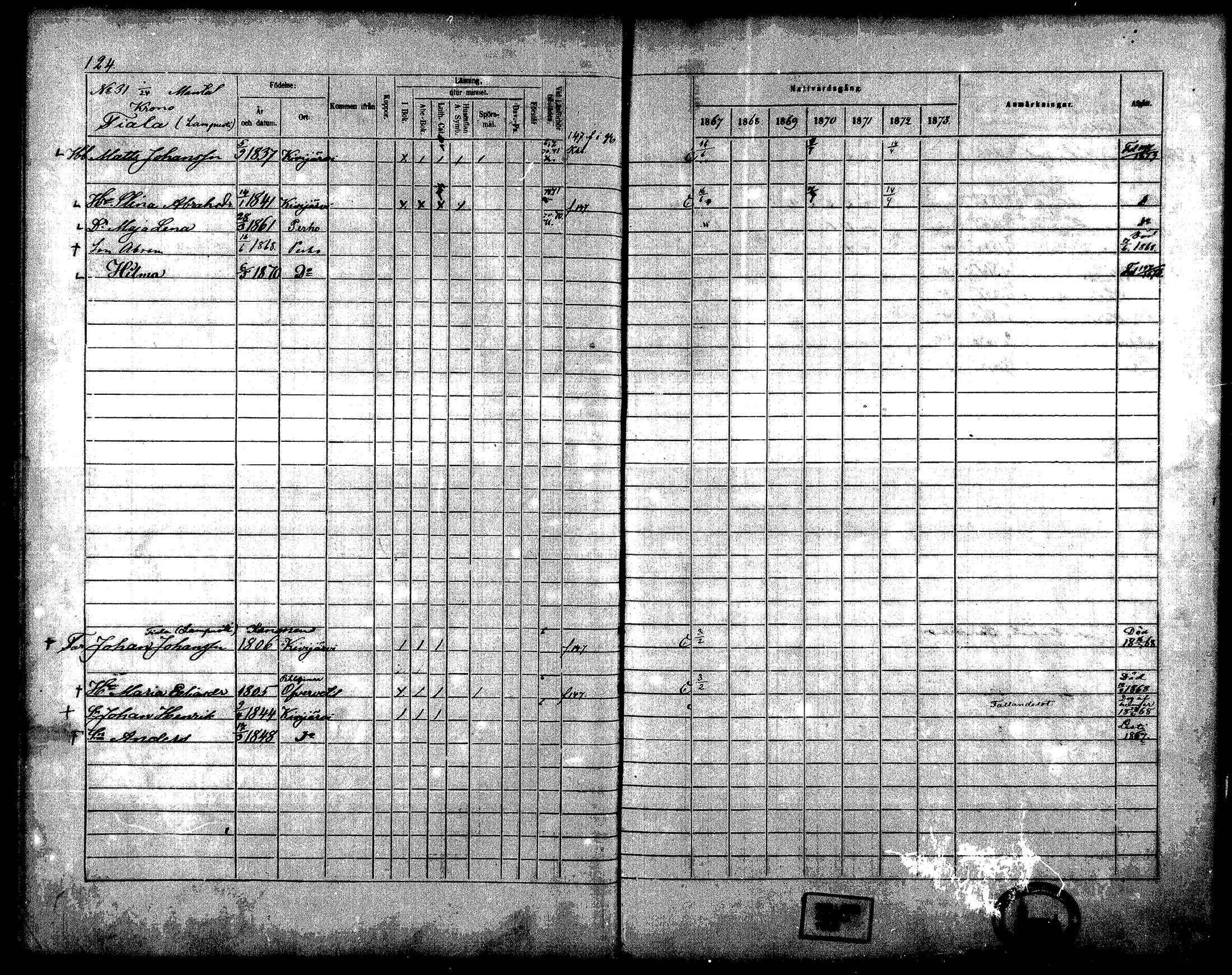 [ ../kirjat/Kirkonkirjat/perho/rippikirja_1867-1873_mko36-42/kuvat/105.jpg ]