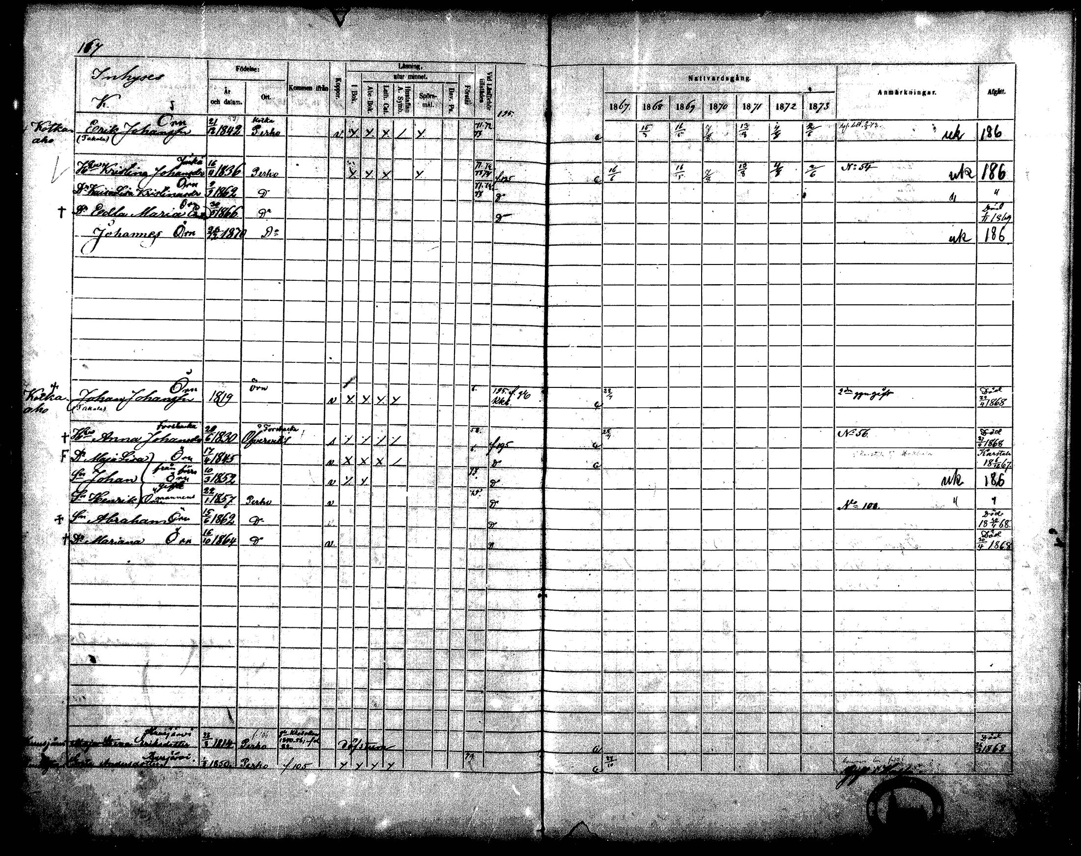 [ ../kirjat/Kirkonkirjat/perho/rippikirja_1867-1873_mko36-42/kuvat/143.jpg ]