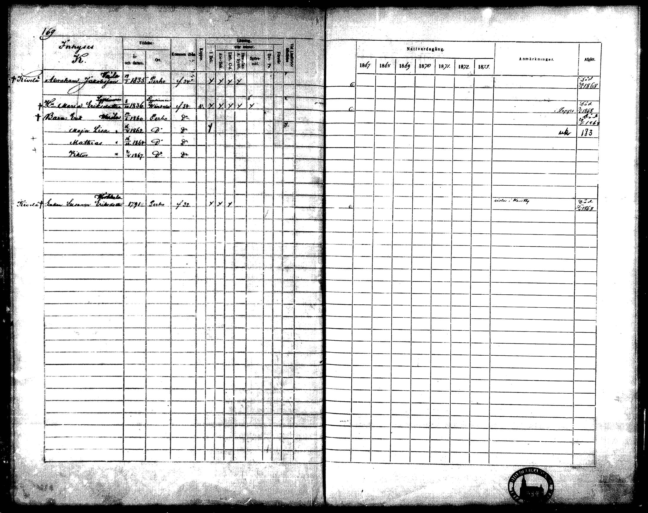 [ ../kirjat/Kirkonkirjat/perho/rippikirja_1867-1873_mko36-42/kuvat/145.jpg ]