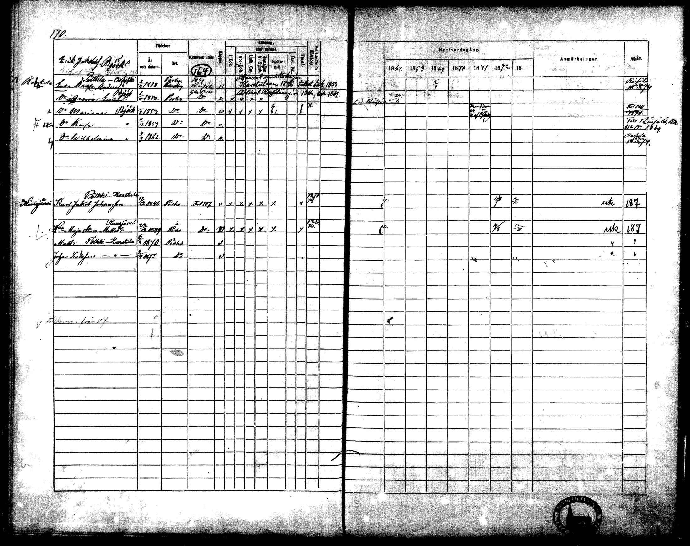 [ ../kirjat/Kirkonkirjat/perho/rippikirja_1867-1873_mko36-42/kuvat/146.jpg ]