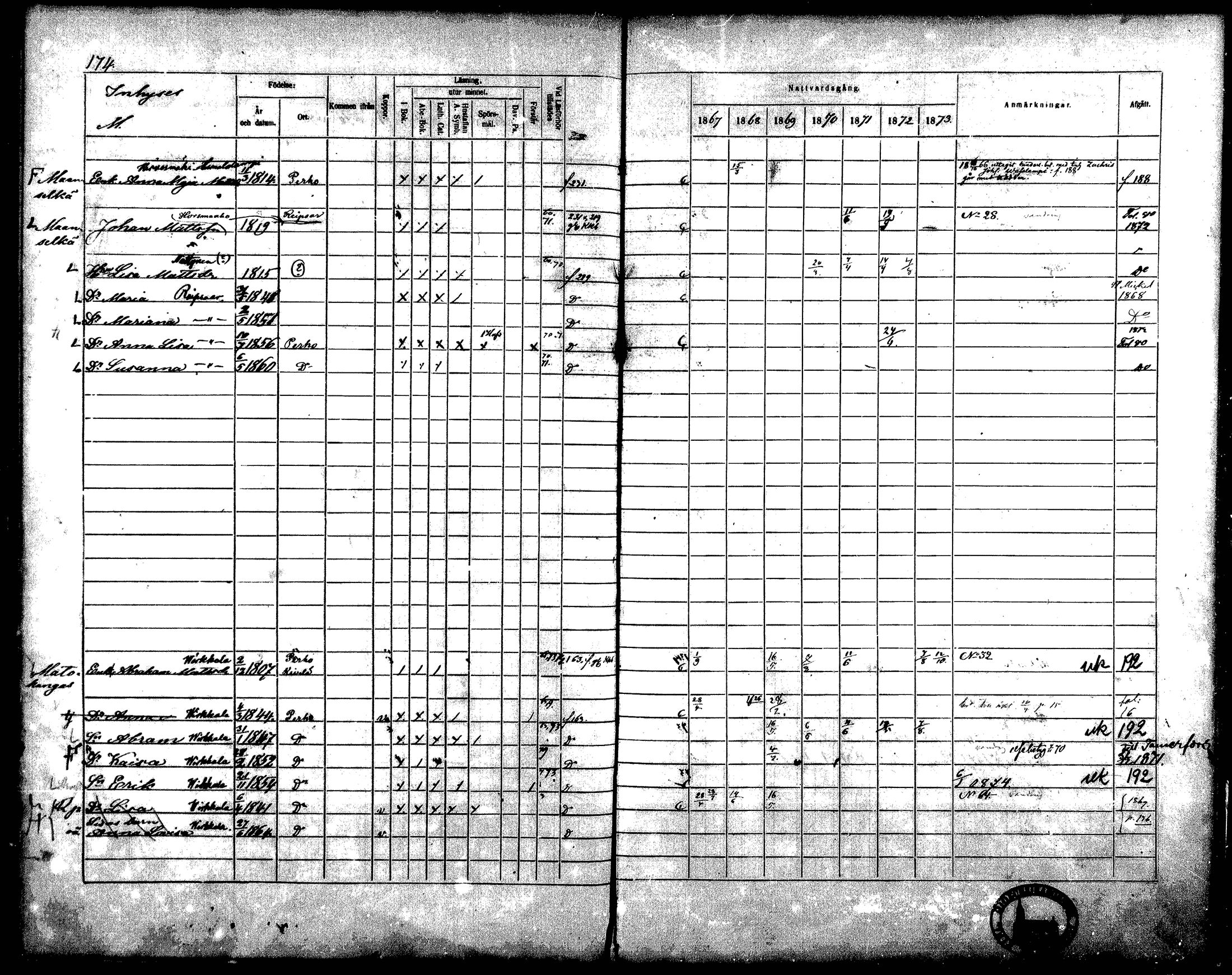[ ../kirjat/Kirkonkirjat/perho/rippikirja_1867-1873_mko36-42/kuvat/150.jpg ]