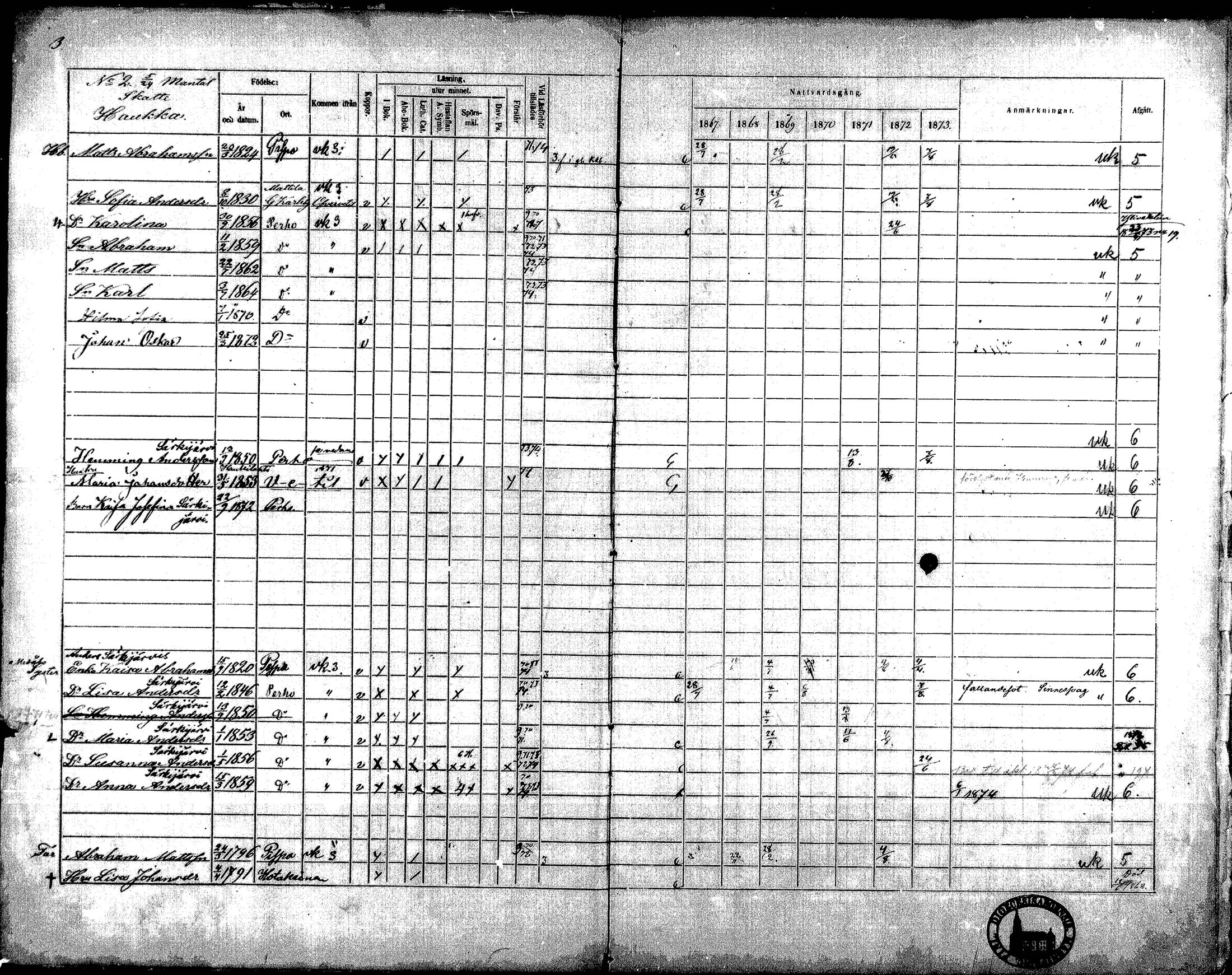 [ ../kirjat/Kirkonkirjat/perho/rippikirja_1867-1873_mko36-42/kuvat/4.jpg ]