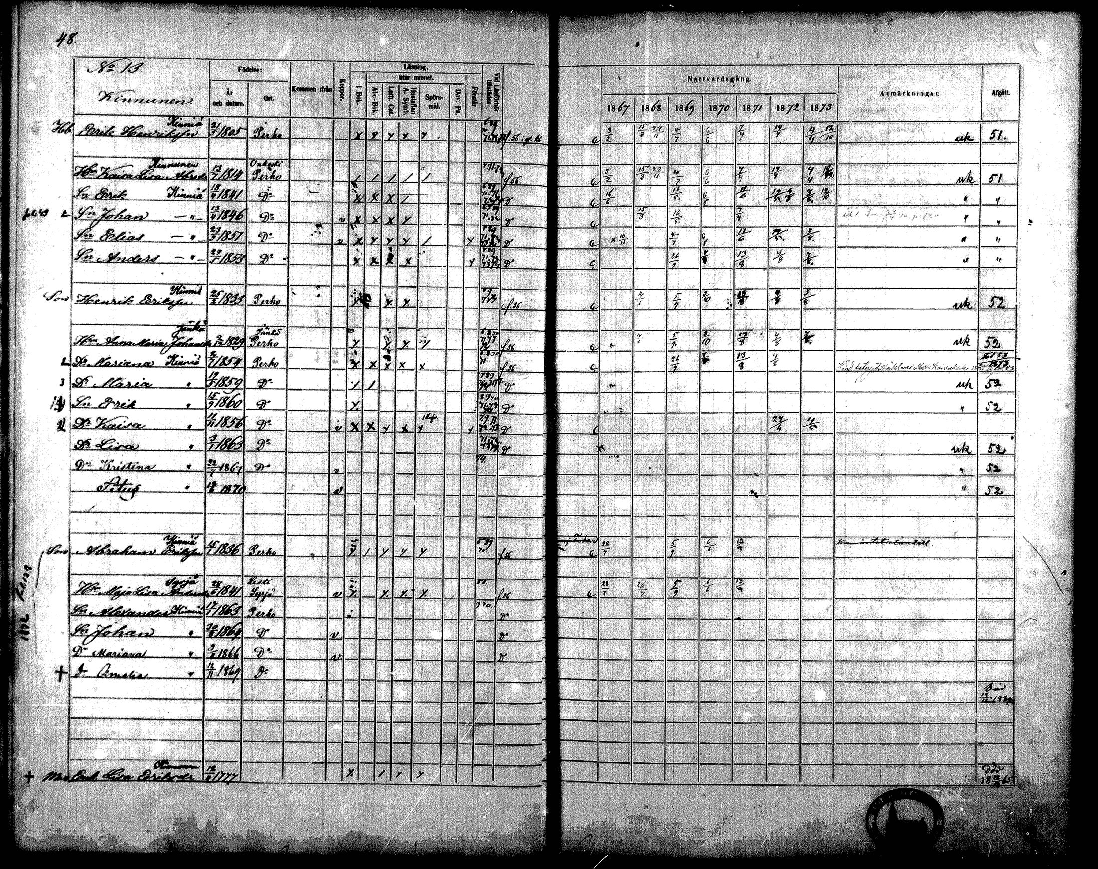 [ ../kirjat/Kirkonkirjat/perho/rippikirja_1867-1873_mko36-42/kuvat/43.jpg ]