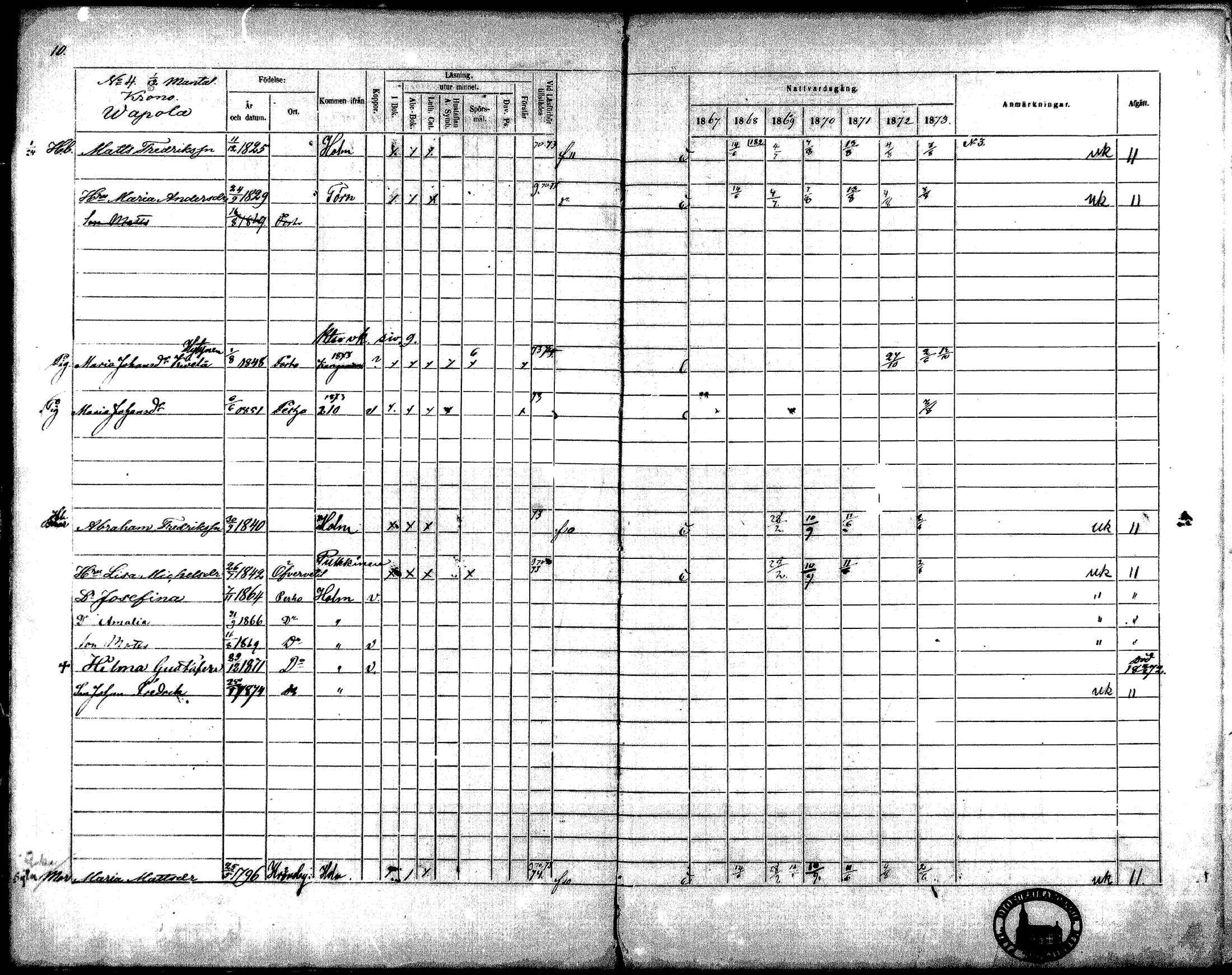 [ ../kirjat/Kirkonkirjat/perho/rippikirja_1867-1873_mko36-42/kuvat/9.jpg ]