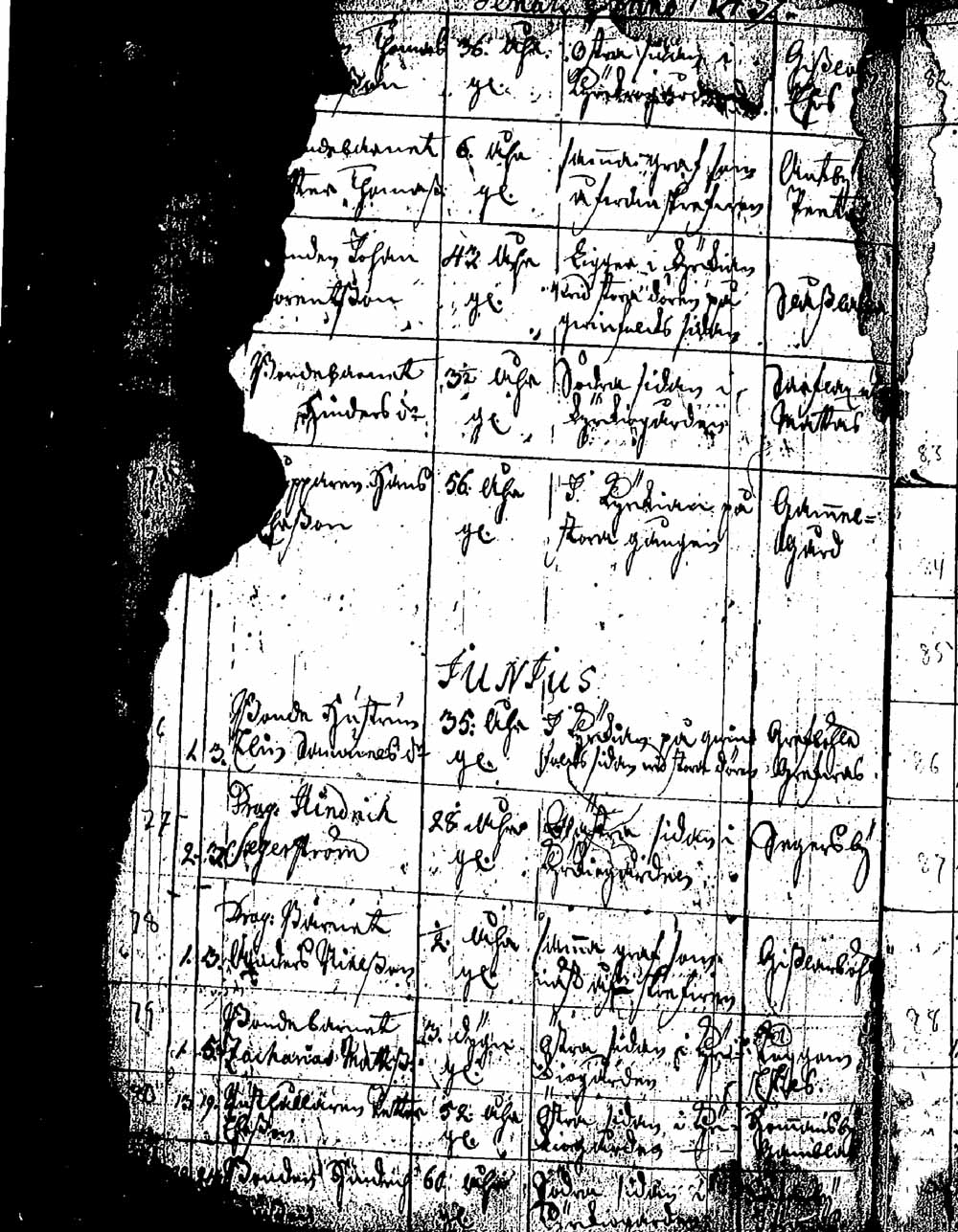 [ ../kirjat/Kirkonkirjat/pernaja/kuolleet_1736-1746_es253/kuvat/127.jpg ]