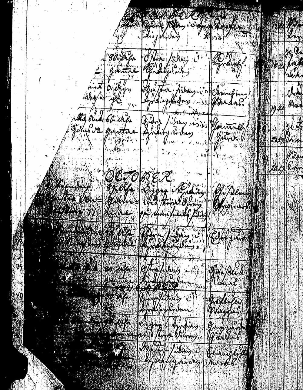 [ ../kirjat/Kirkonkirjat/pernaja/kuolleet_1736-1746_es253/kuvat/147.jpg ]