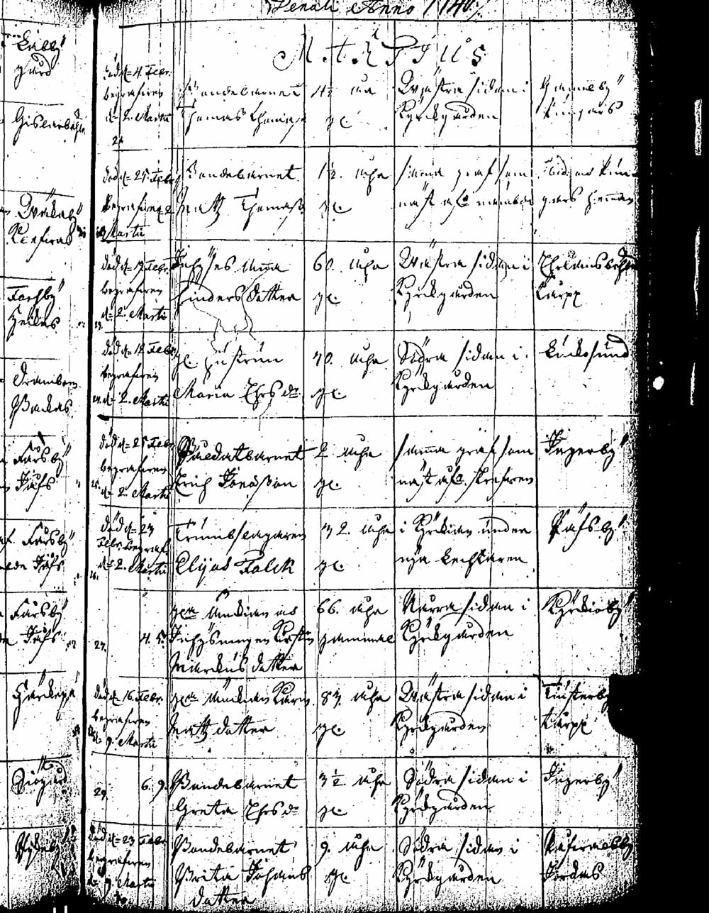 [ ../kirjat/Kirkonkirjat/pernaja/kuolleet_1736-1746_es253/kuvat/52.jpg ]