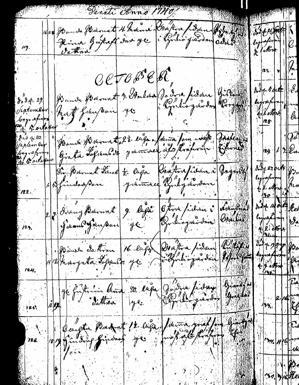 [ ../kirjat/Kirkonkirjat/pernaja/kuolleet_1736-1746_es253/kuvat/65.jpg ]