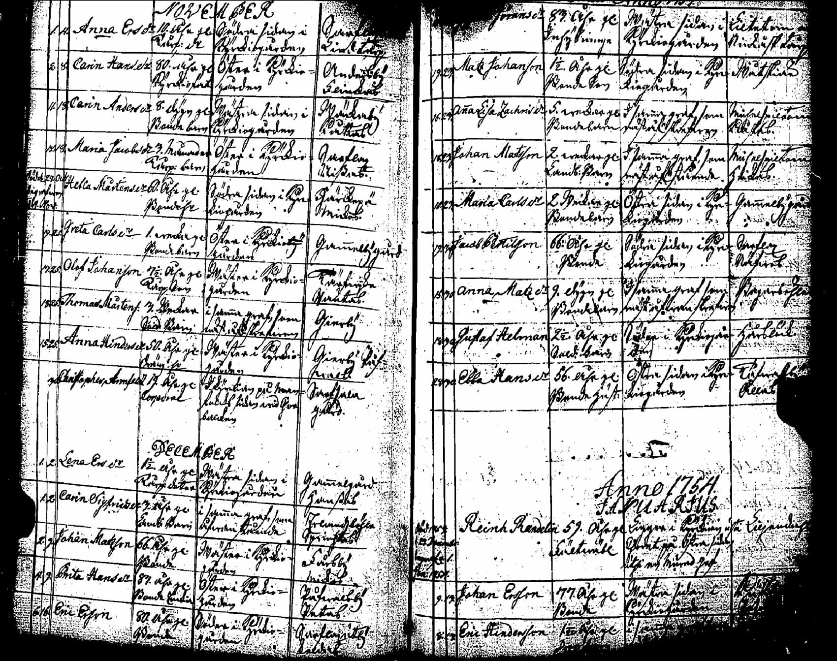 [ ../kirjat/Kirkonkirjat/pernaja/kuolleet_1747-1766_es253-254/kuvat/34.jpg ]