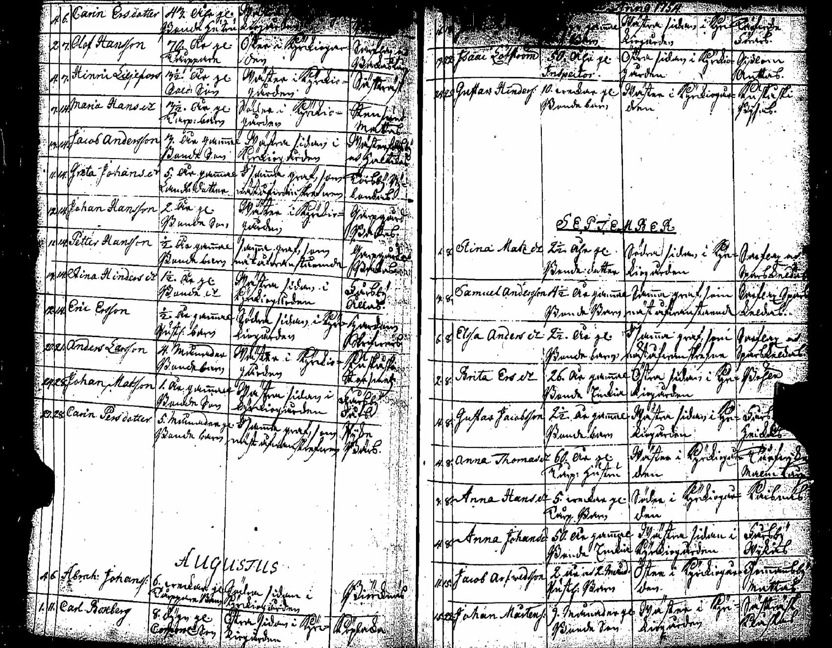 [ ../kirjat/Kirkonkirjat/pernaja/kuolleet_1747-1766_es253-254/kuvat/38.jpg ]