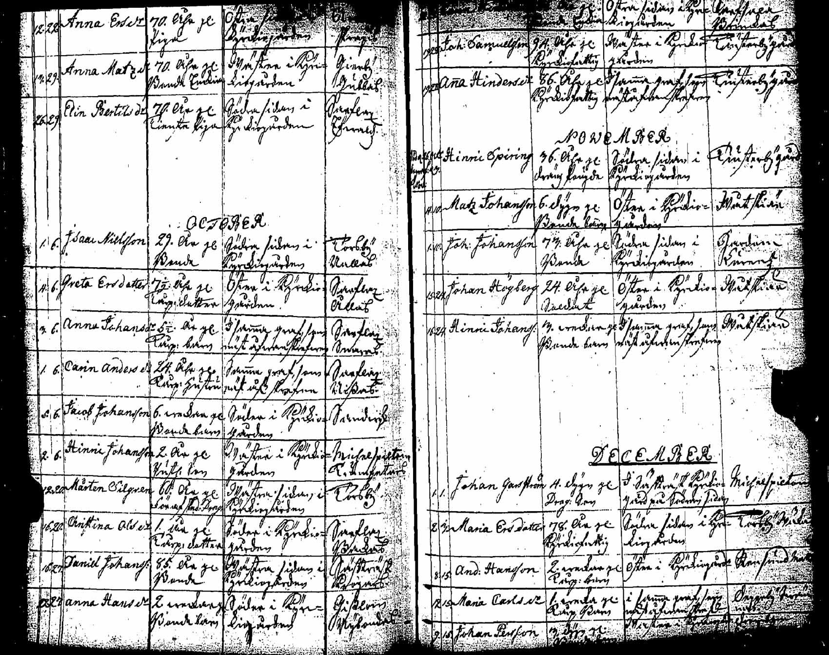 [ ../kirjat/Kirkonkirjat/pernaja/kuolleet_1747-1766_es253-254/kuvat/39.jpg ]
