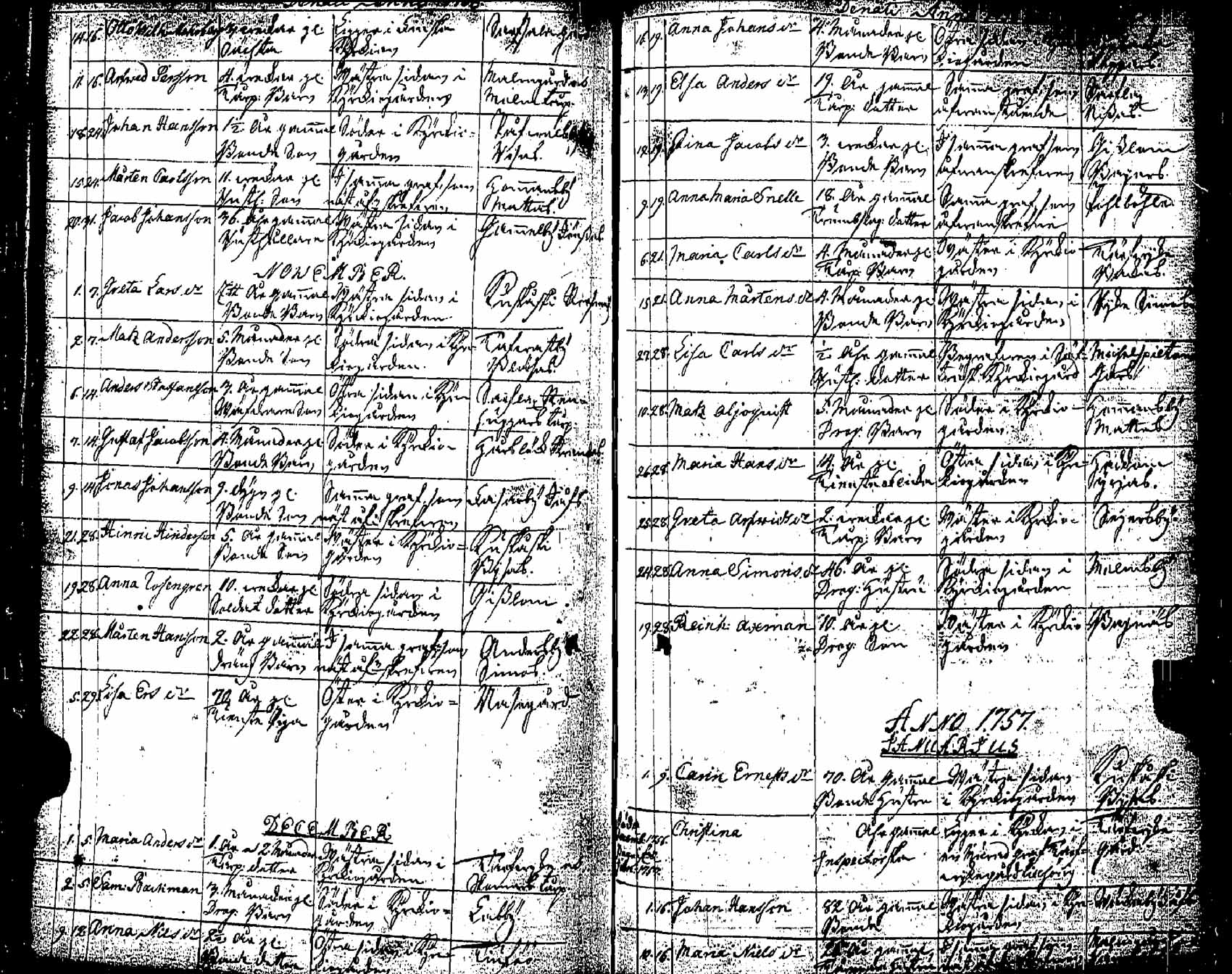 [ ../kirjat/Kirkonkirjat/pernaja/kuolleet_1747-1766_es253-254/kuvat/47.jpg ]
