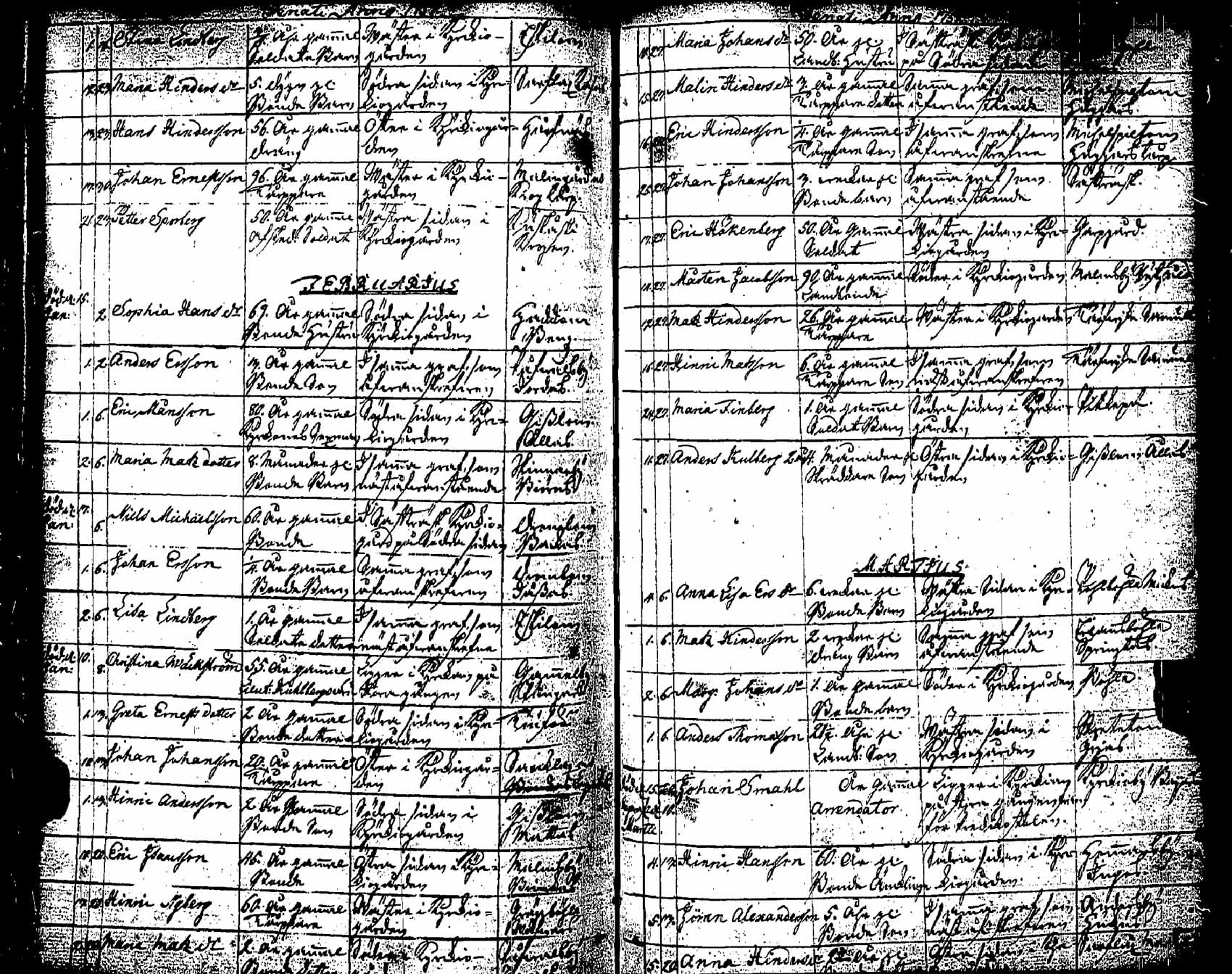 [ ../kirjat/Kirkonkirjat/pernaja/kuolleet_1747-1766_es253-254/kuvat/48.jpg ]