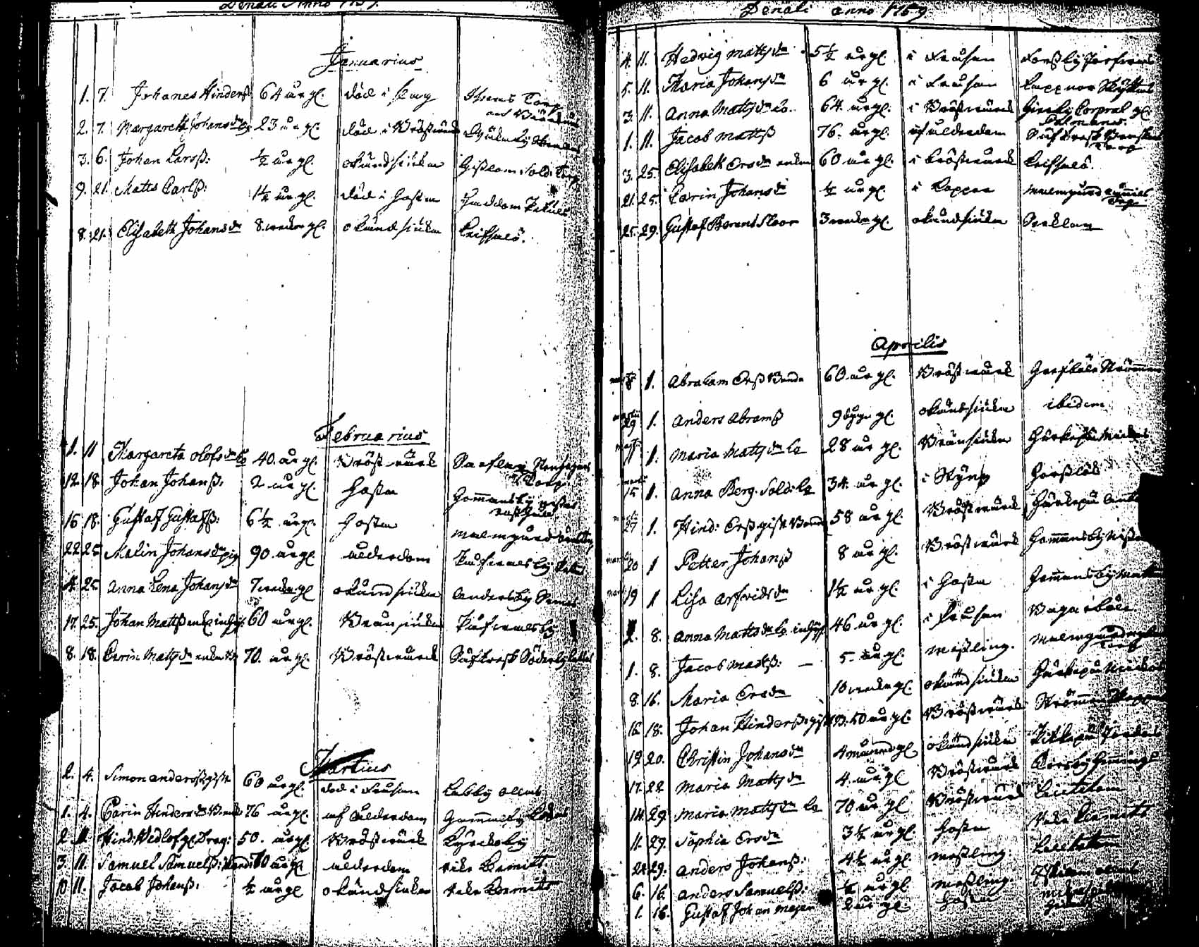 [ ../kirjat/Kirkonkirjat/pernaja/kuolleet_1747-1766_es253-254/kuvat/56.jpg ]
