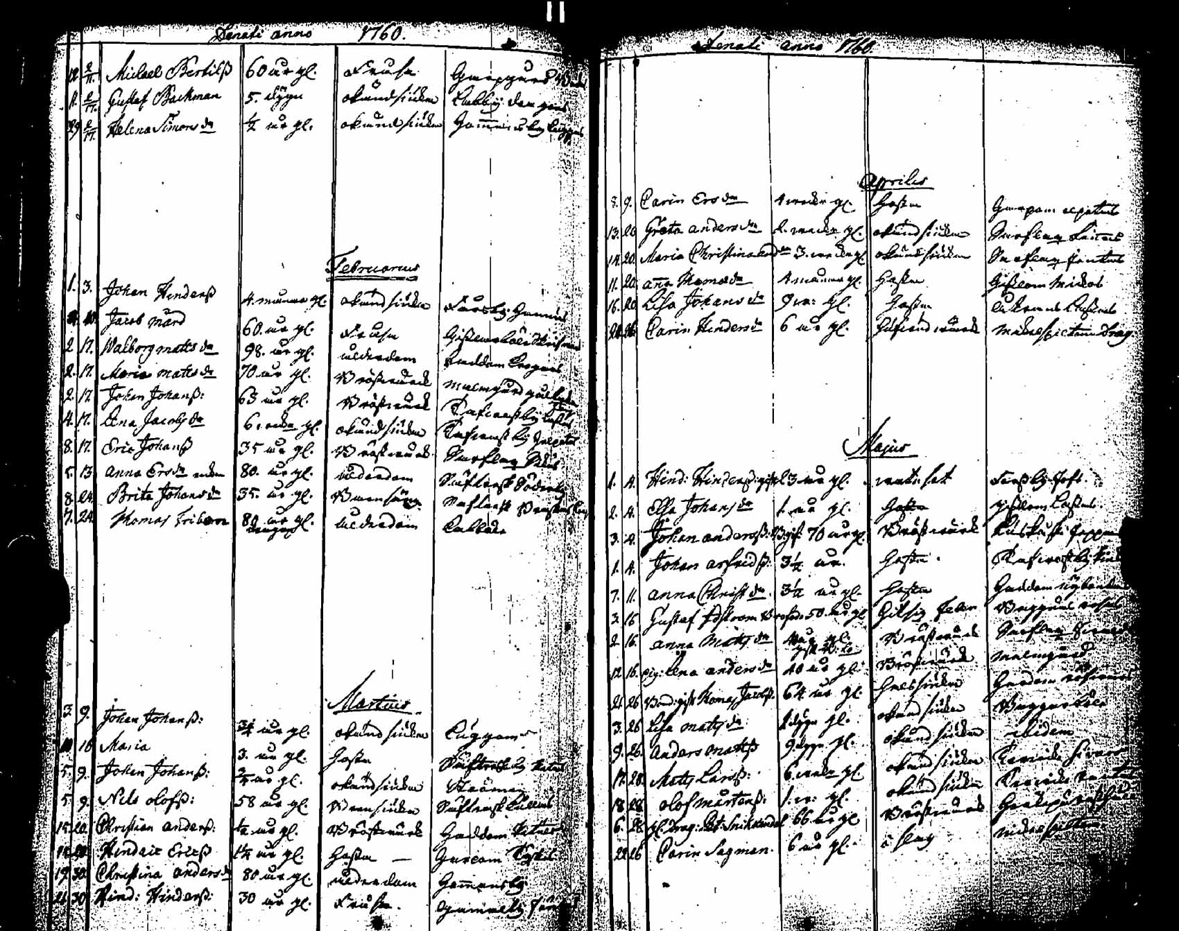 [ ../kirjat/Kirkonkirjat/pernaja/kuolleet_1747-1766_es253-254/kuvat/59.jpg ]