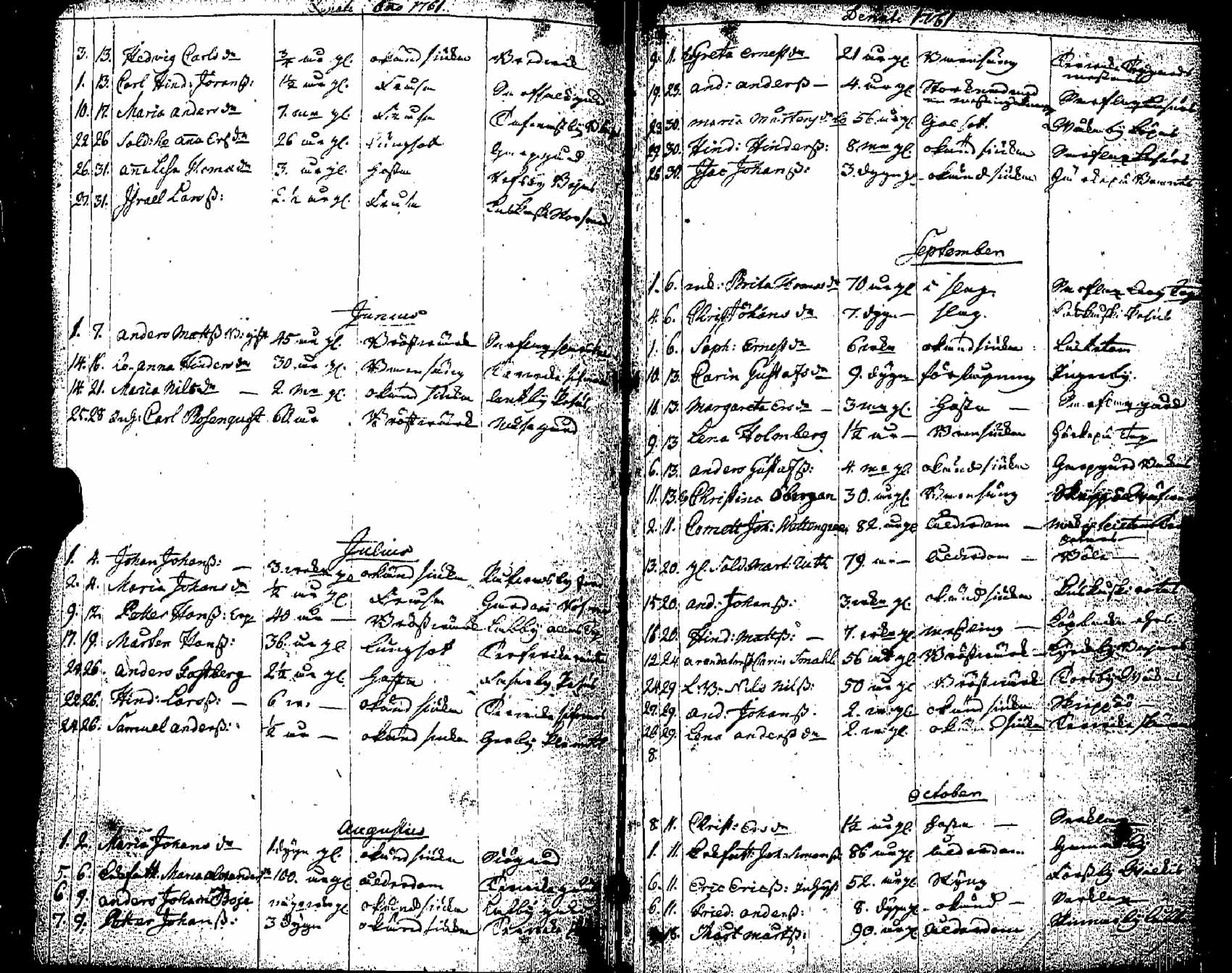 [ ../kirjat/Kirkonkirjat/pernaja/kuolleet_1747-1766_es253-254/kuvat/62.jpg ]