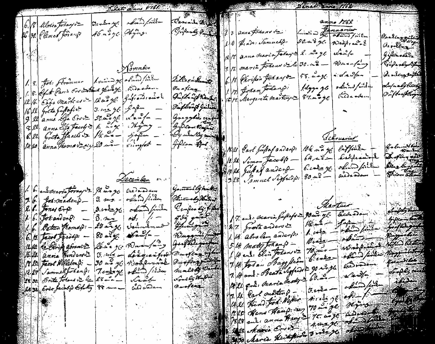 [ ../kirjat/Kirkonkirjat/pernaja/kuolleet_1747-1766_es253-254/kuvat/63.jpg ]