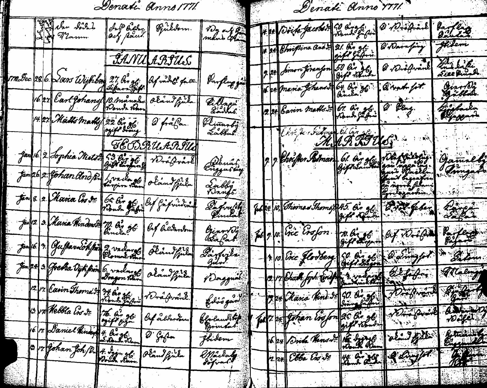 [ ../kirjat/Kirkonkirjat/pernaja/kuolleet_1771-1792_es254/kuvat/1.jpg ]