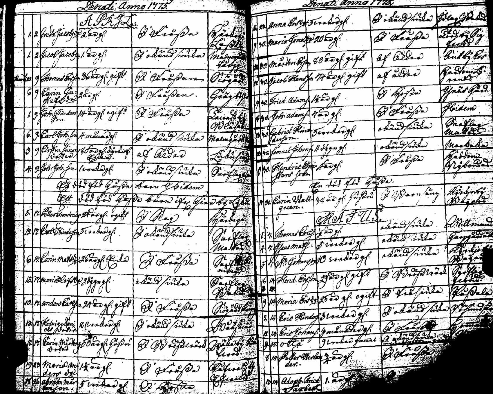[ ../kirjat/Kirkonkirjat/pernaja/kuolleet_1771-1792_es254/kuvat/20.jpg ]