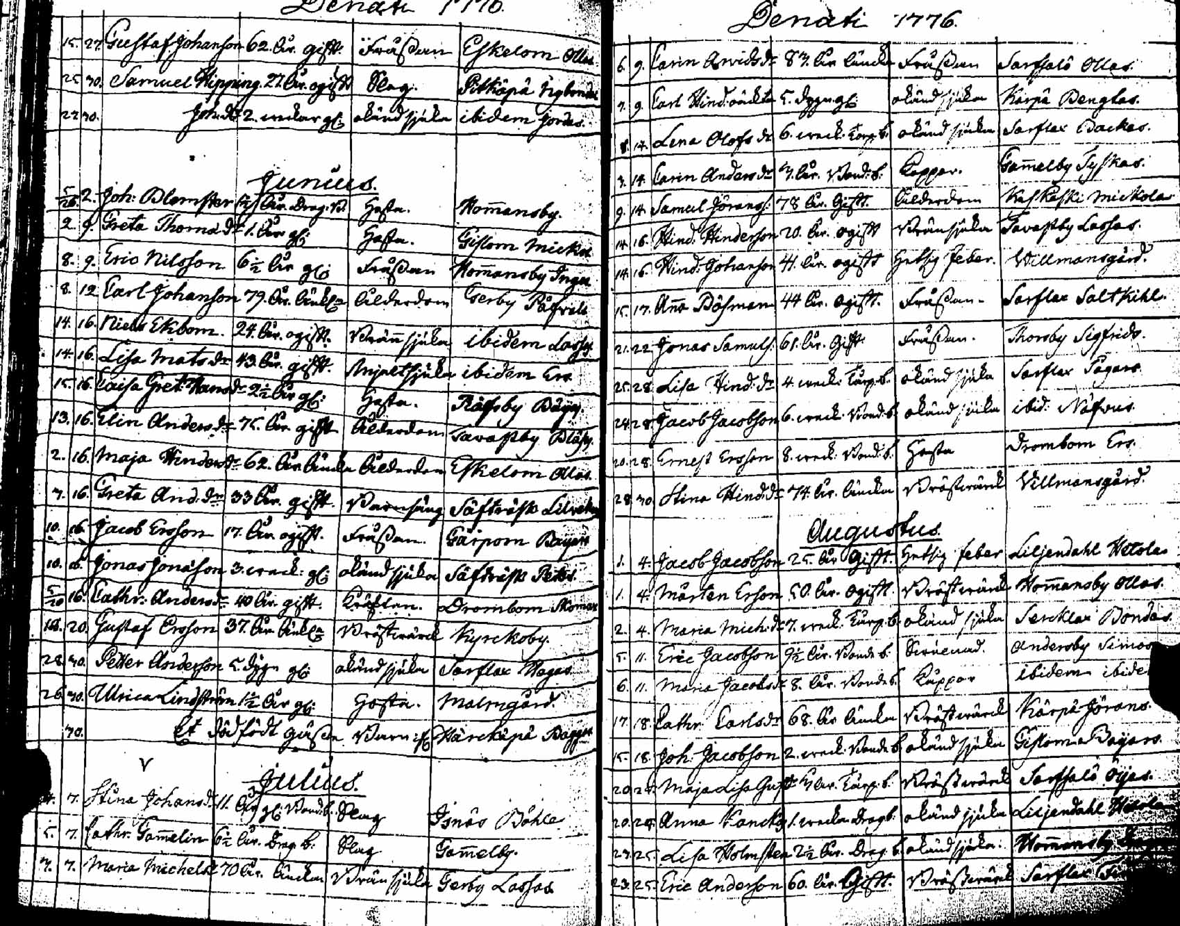 [ ../kirjat/Kirkonkirjat/pernaja/kuolleet_1771-1792_es254/kuvat/27.jpg ]