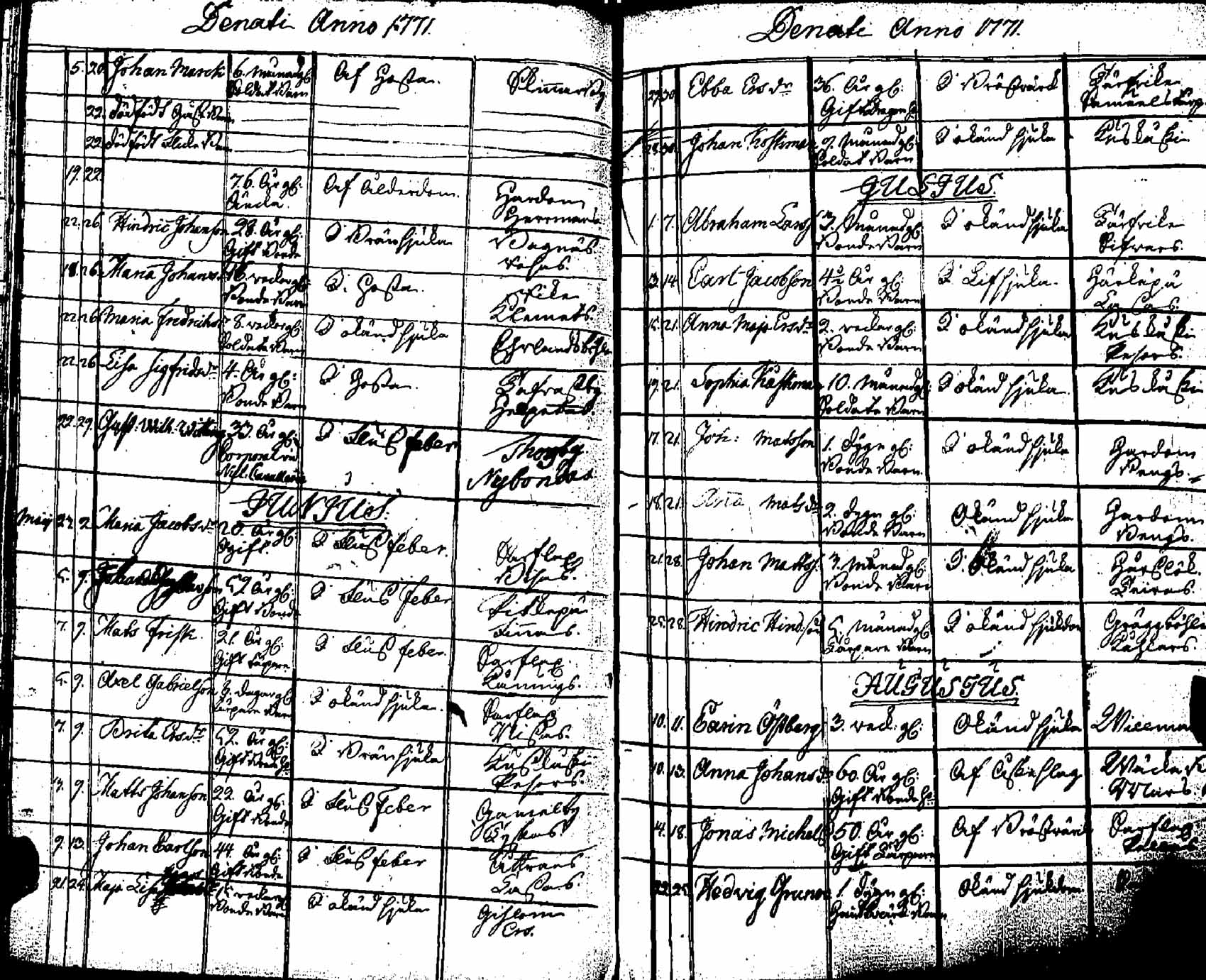[ ../kirjat/Kirkonkirjat/pernaja/kuolleet_1771-1792_es254/kuvat/3.jpg ]