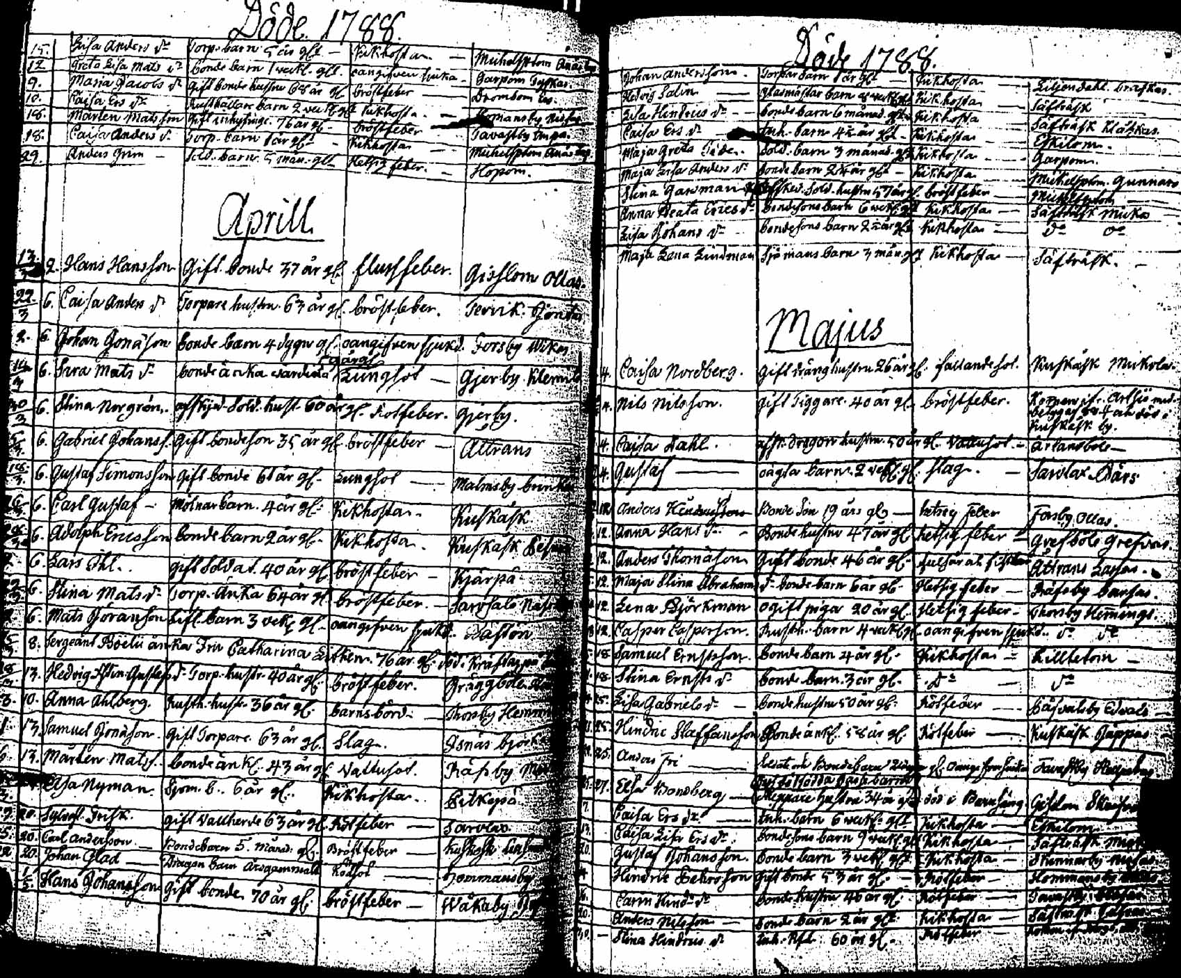 [ ../kirjat/Kirkonkirjat/pernaja/kuolleet_1771-1792_es254/kuvat/74.jpg ]