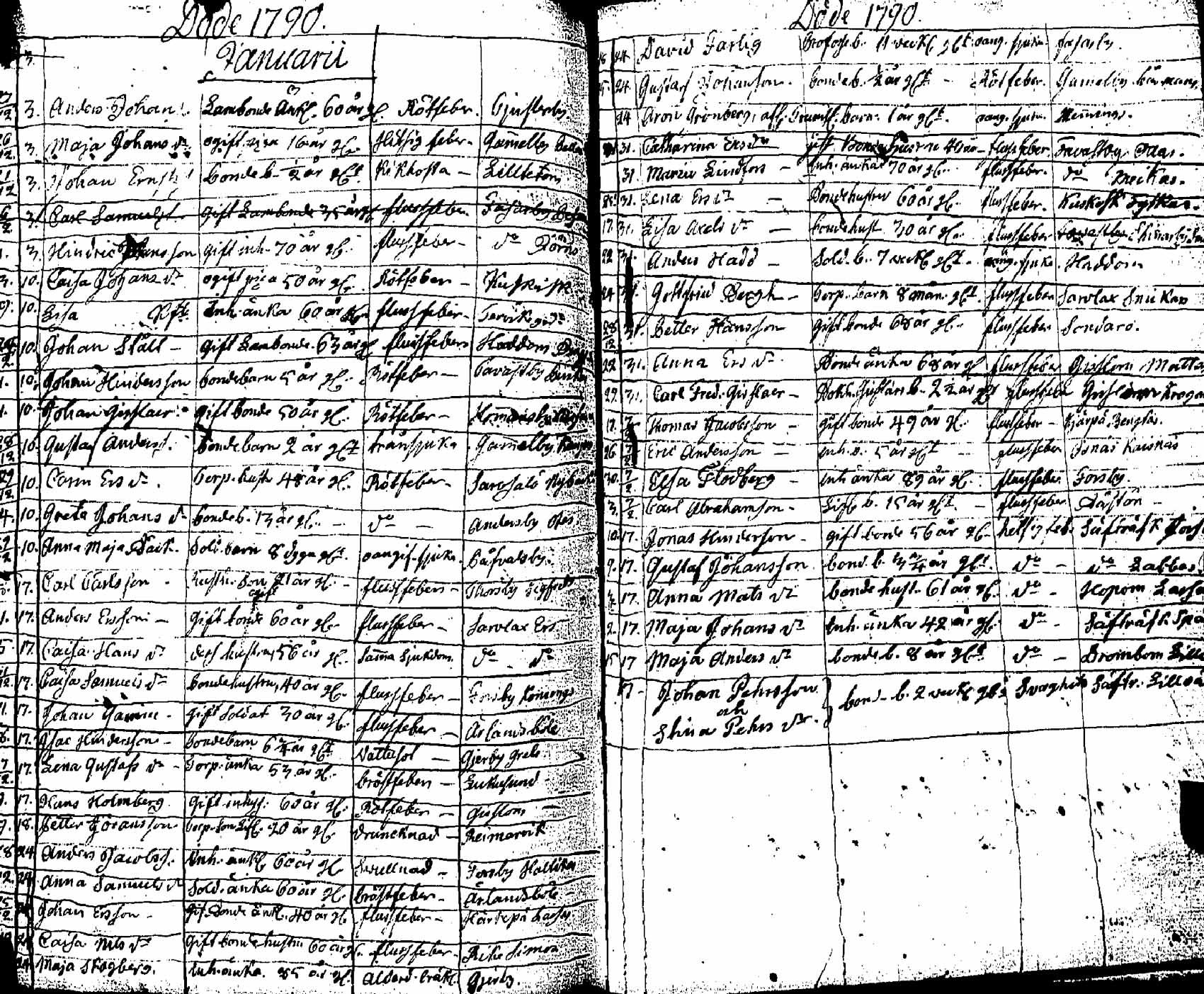 [ ../kirjat/Kirkonkirjat/pernaja/kuolleet_1771-1792_es254/kuvat/85.jpg ]