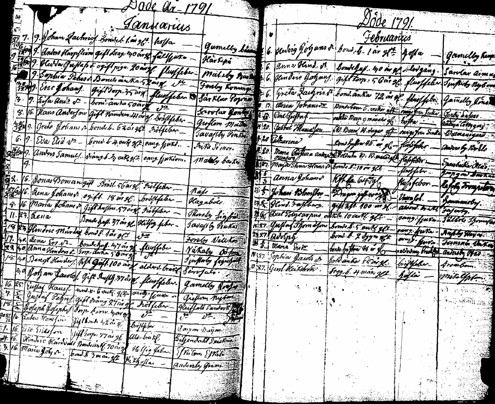 [ ../kirjat/Kirkonkirjat/pernaja/kuolleet_1771-1792_es254/kuvat/91.jpg ]