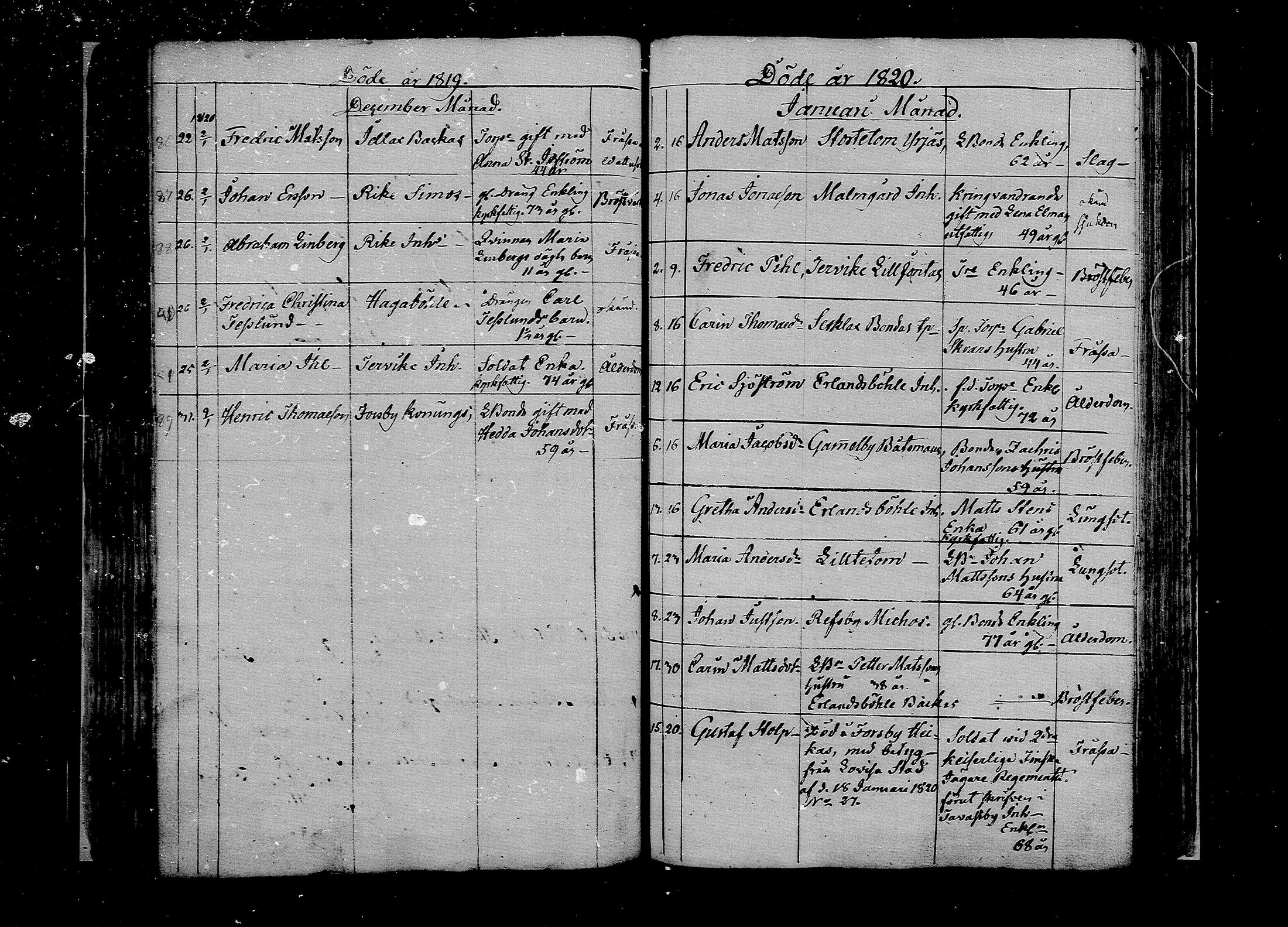 [ ../kirjat/Kirkonkirjat/pernaja/kuolleet_1793-1834_mko944-951/kuvat/121.jpg ]
