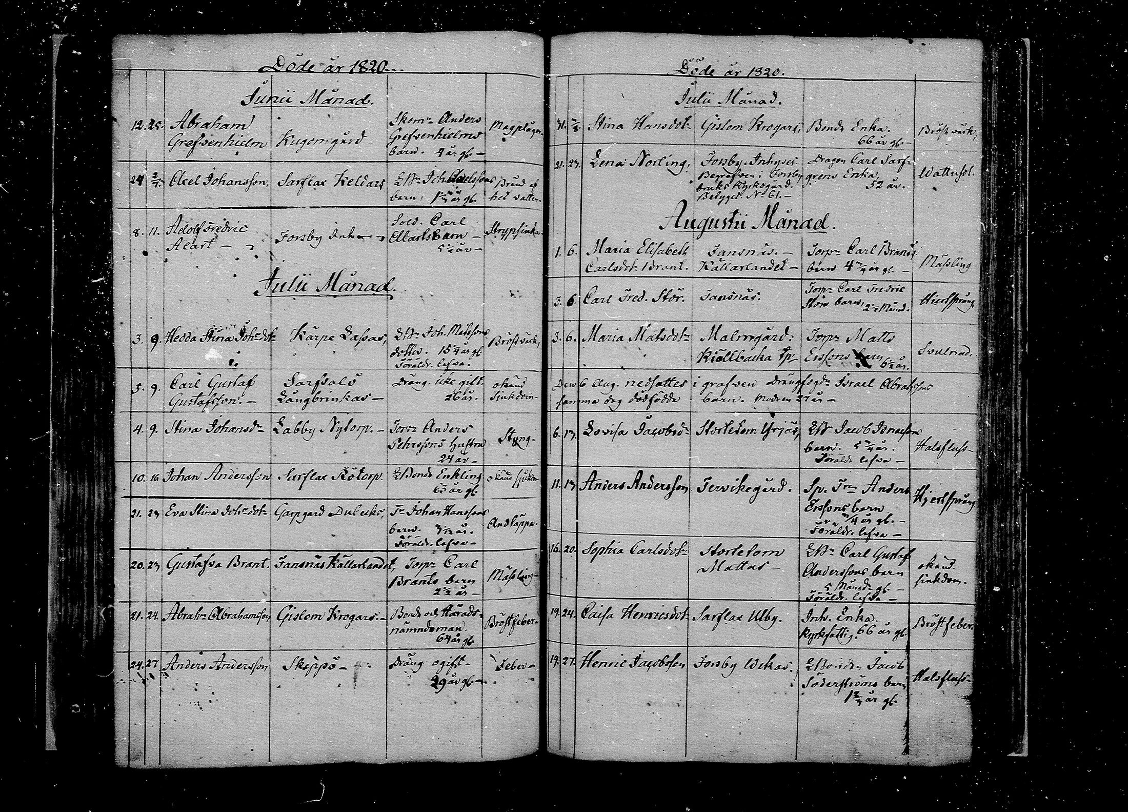 [ ../kirjat/Kirkonkirjat/pernaja/kuolleet_1793-1834_mko944-951/kuvat/126.jpg ]