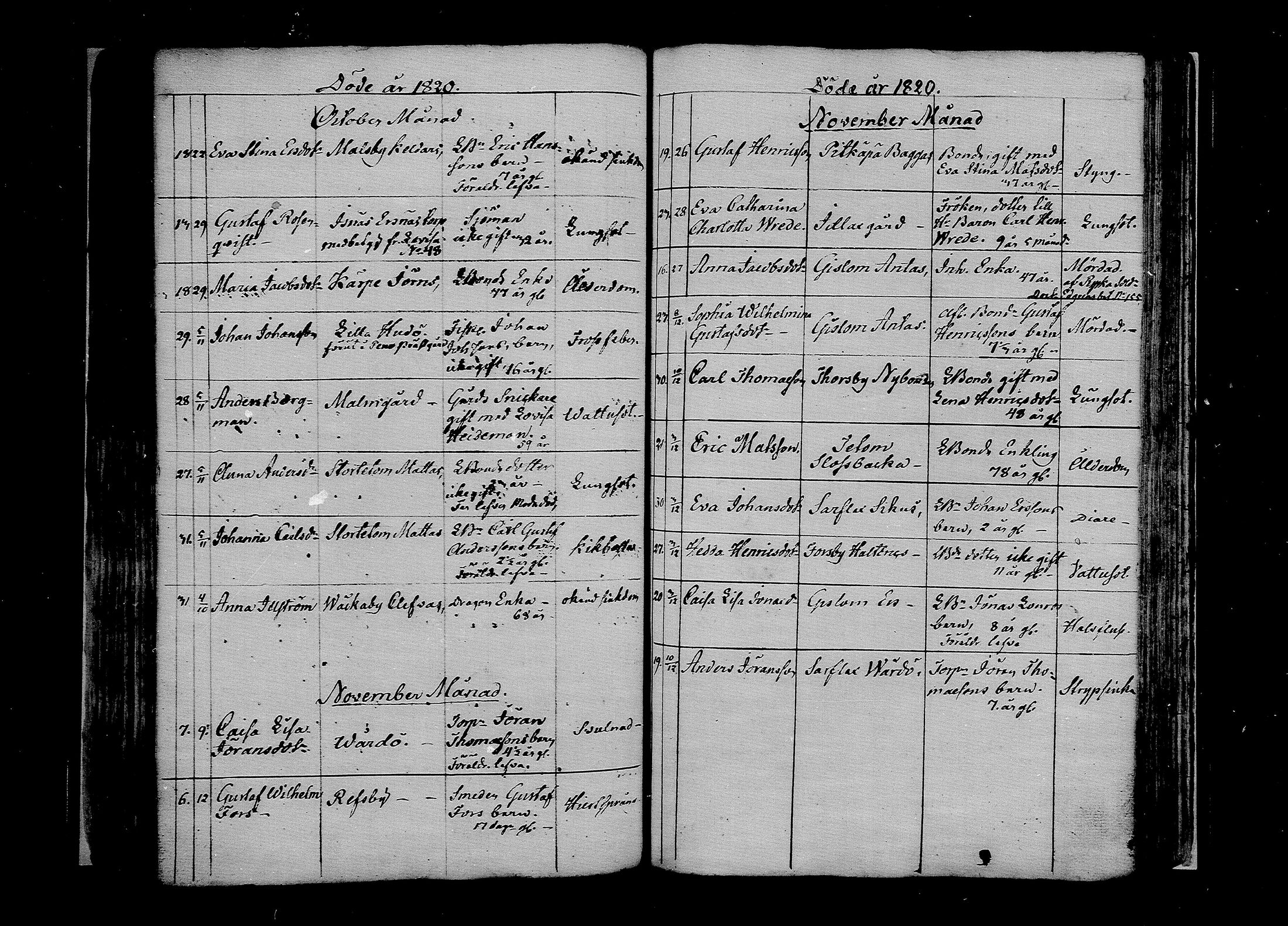 [ ../kirjat/Kirkonkirjat/pernaja/kuolleet_1793-1834_mko944-951/kuvat/128.jpg ]