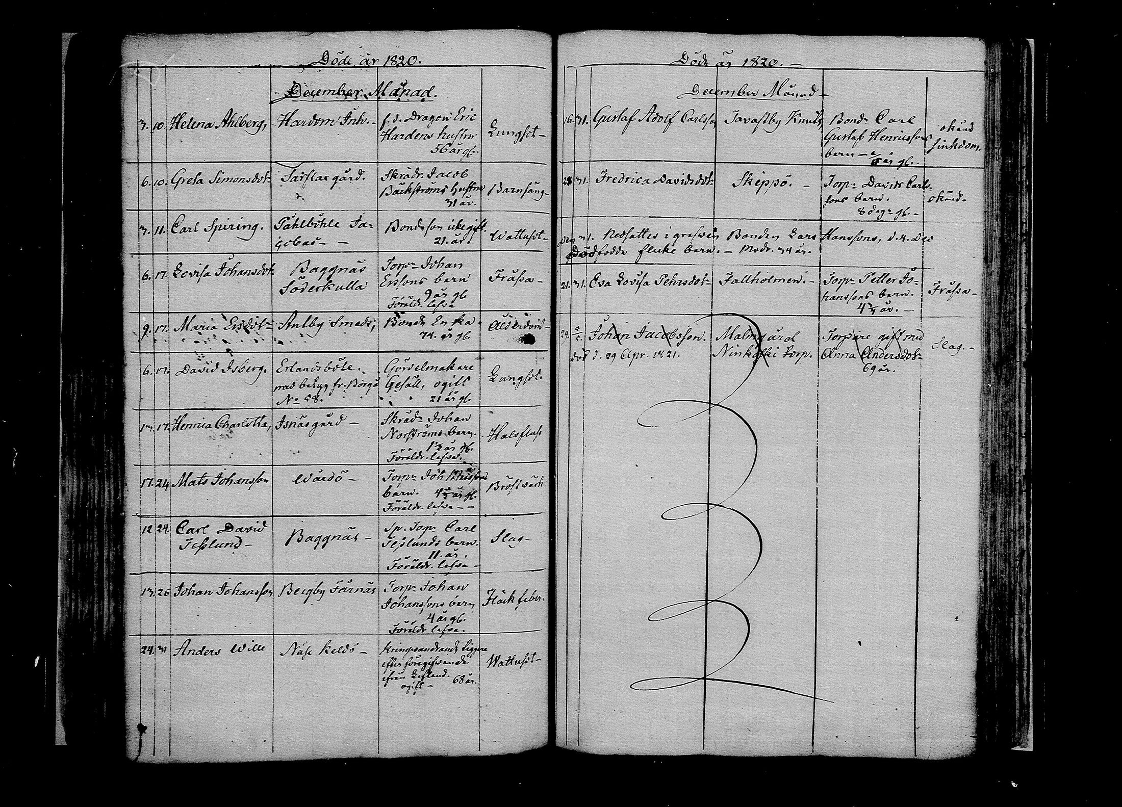 [ ../kirjat/Kirkonkirjat/pernaja/kuolleet_1793-1834_mko944-951/kuvat/129.jpg ]