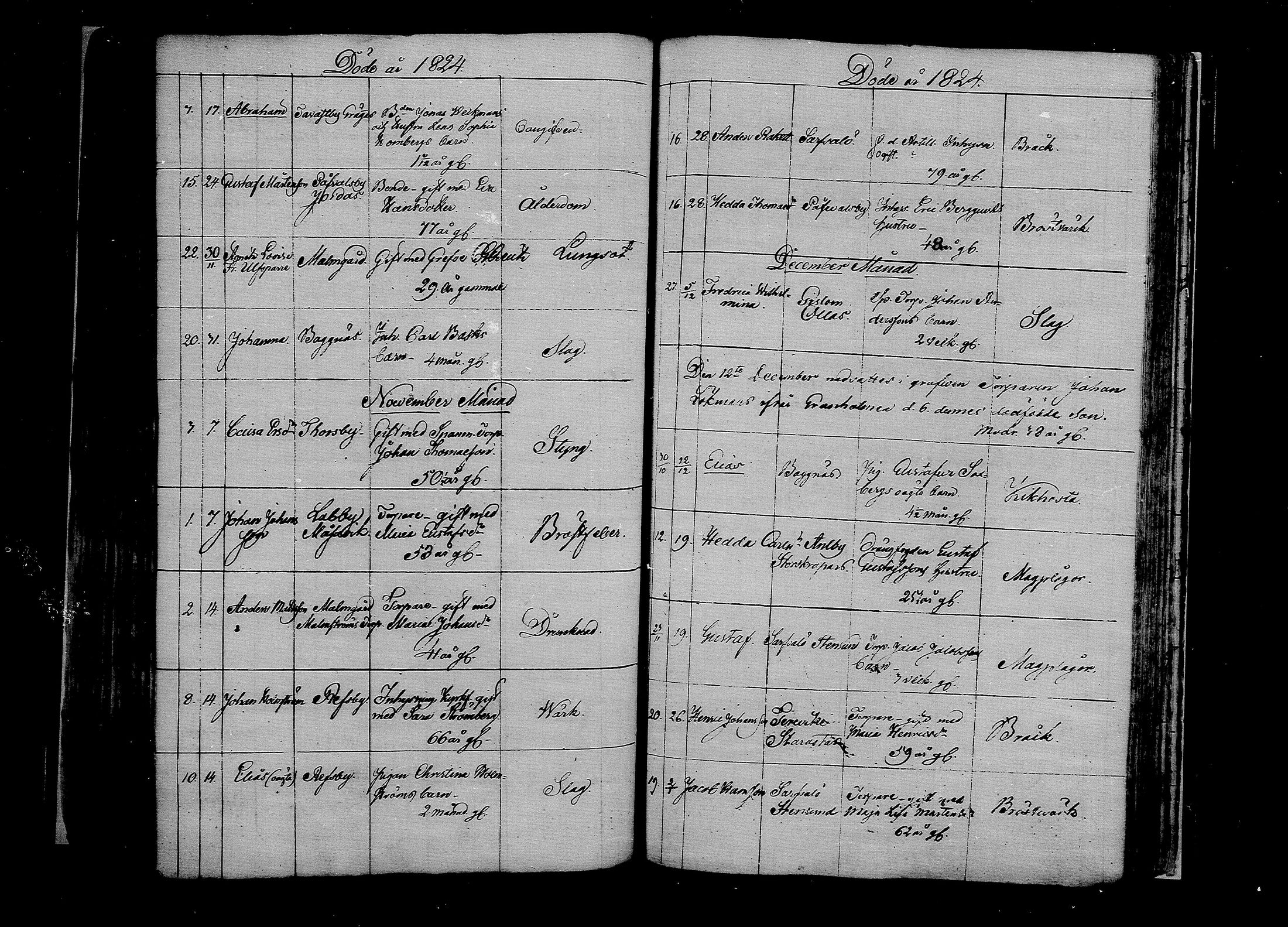 [ ../kirjat/Kirkonkirjat/pernaja/kuolleet_1793-1834_mko944-951/kuvat/153.jpg ]